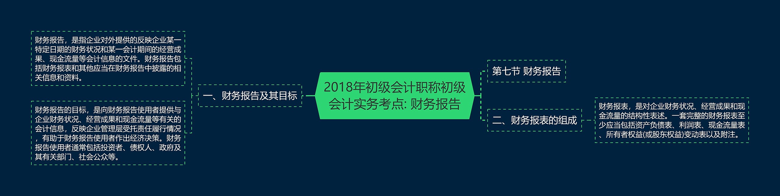 2018年初级会计职称初级会计实务考点: 财务报告思维导图