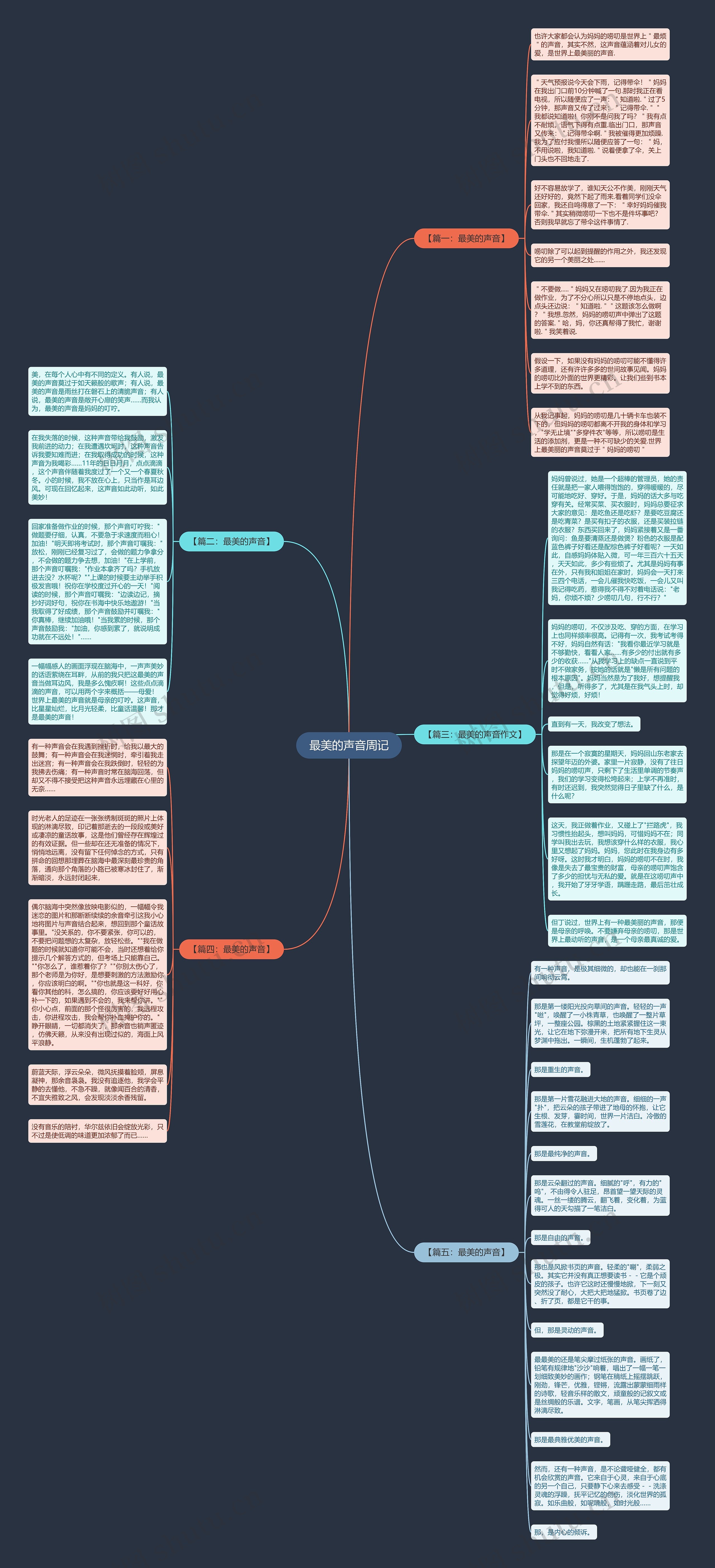最美的声音周记思维导图