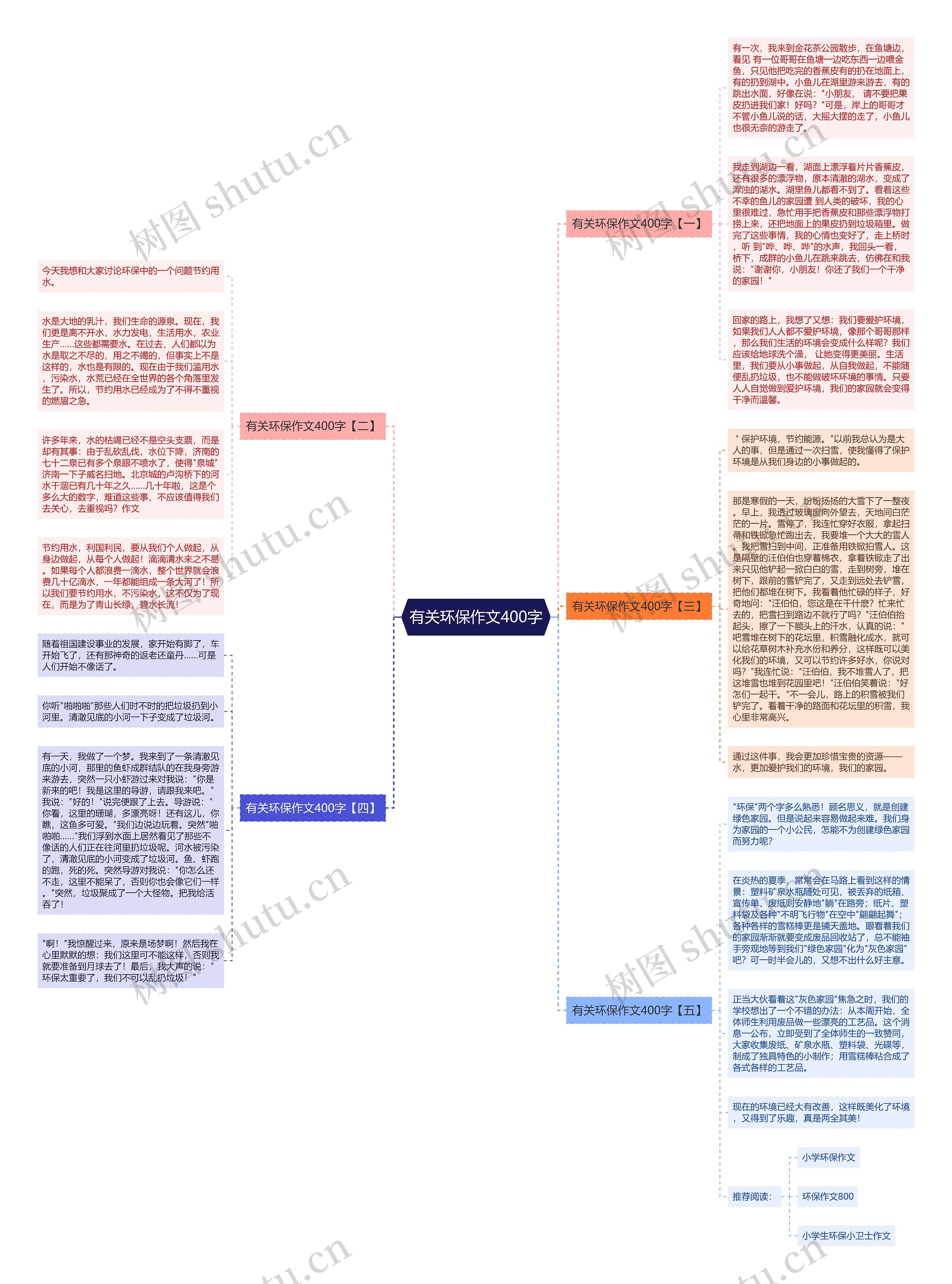 有关环保作文400字思维导图
