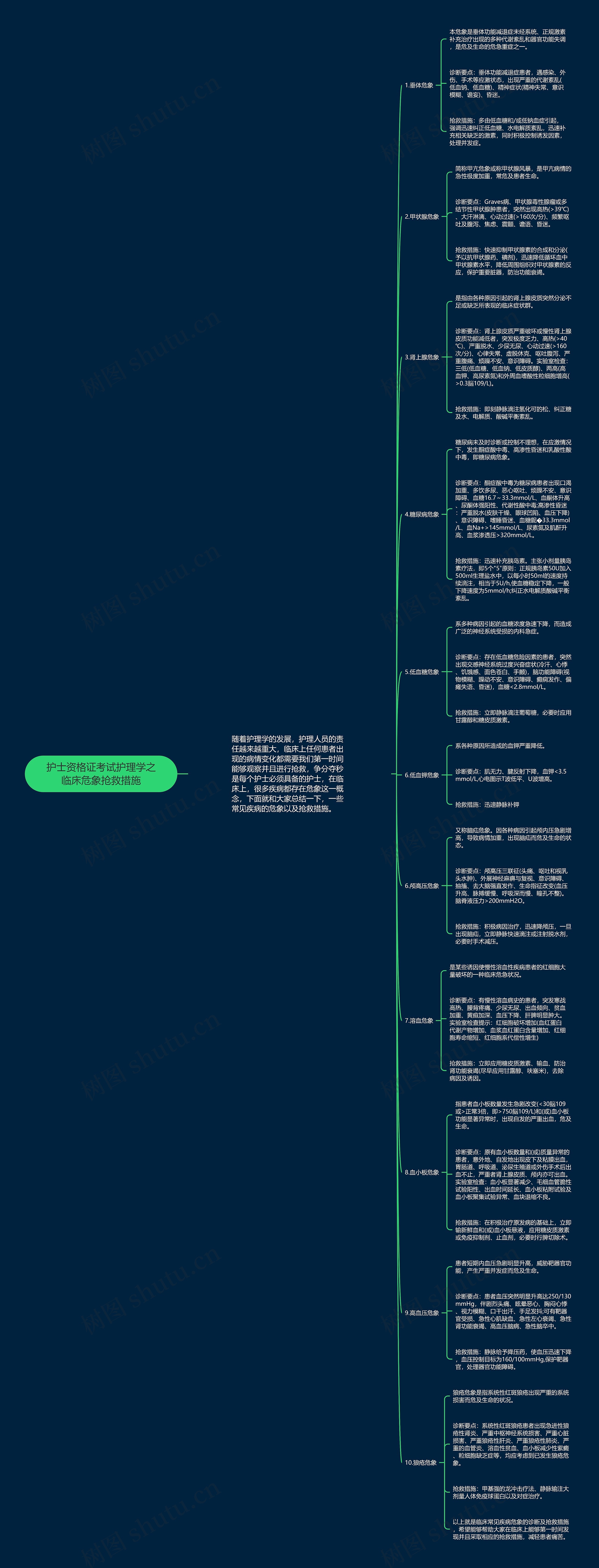 护士资格证考试护理学之临床危象抢救措施思维导图