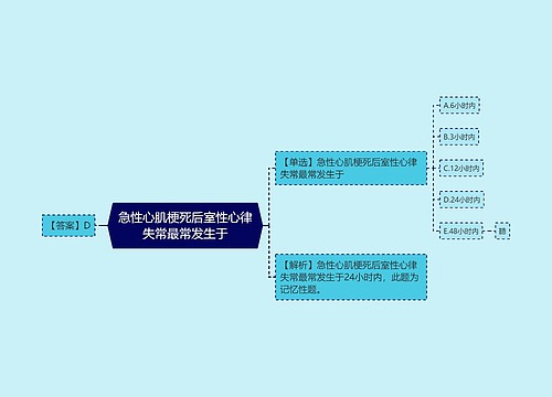 急性心肌梗死后室性心律失常最常发生于