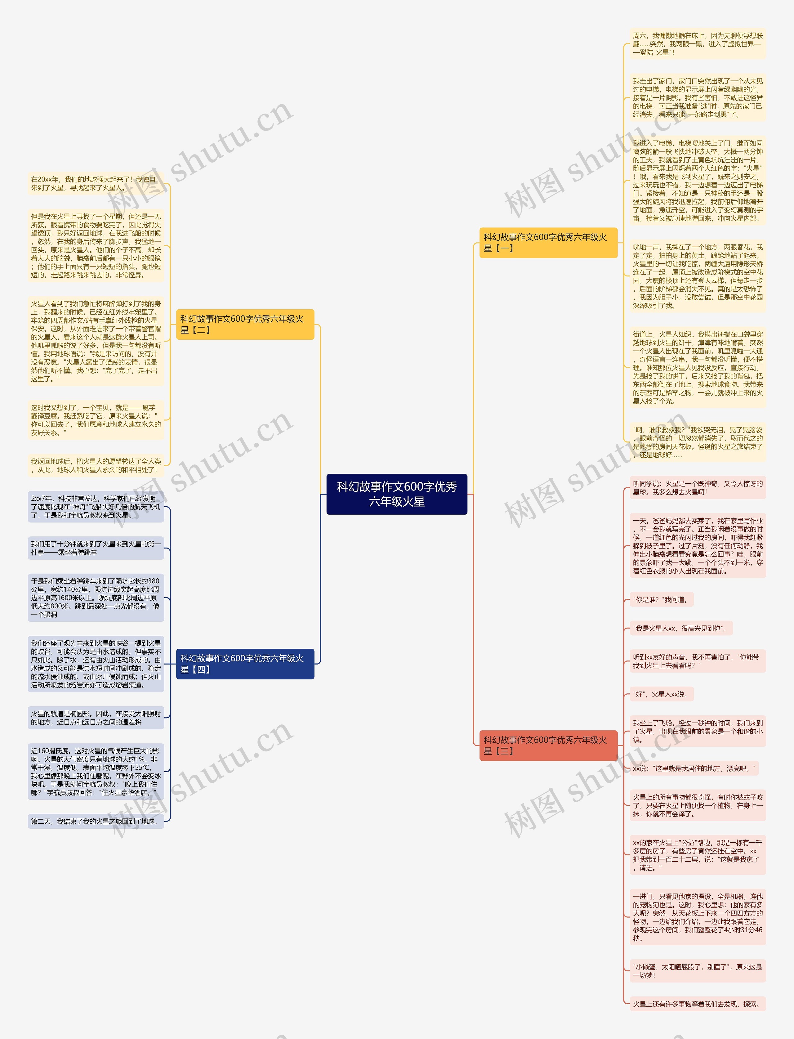 科幻故事作文600字优秀六年级火星思维导图