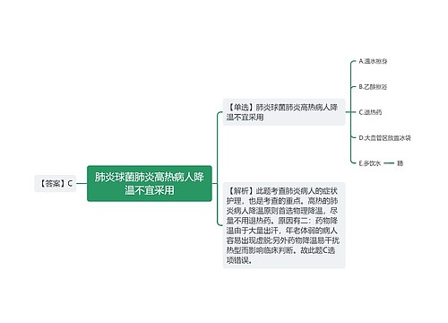 肺炎球菌肺炎高热病人降温不宜采用思维导图