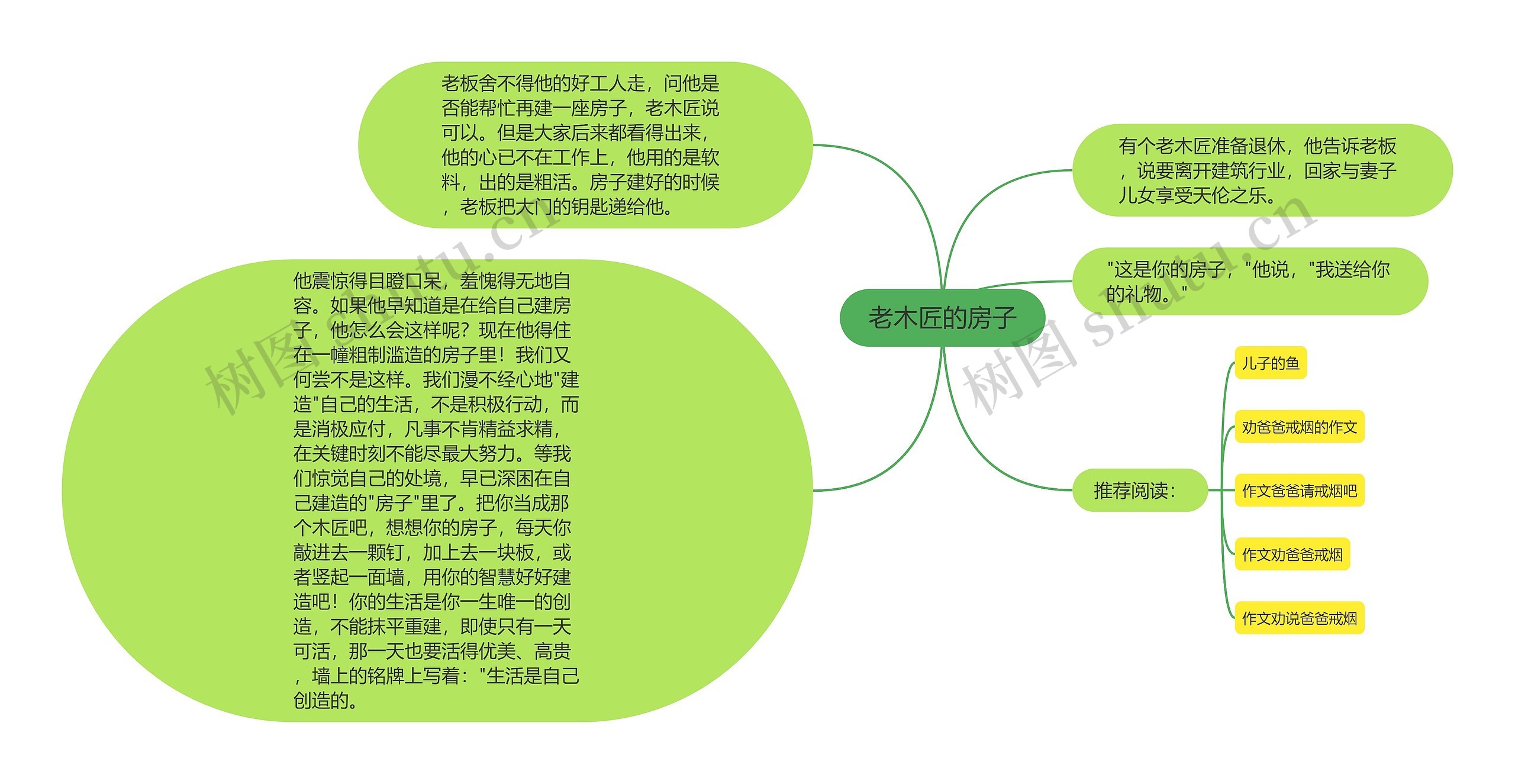 老木匠的房子思维导图