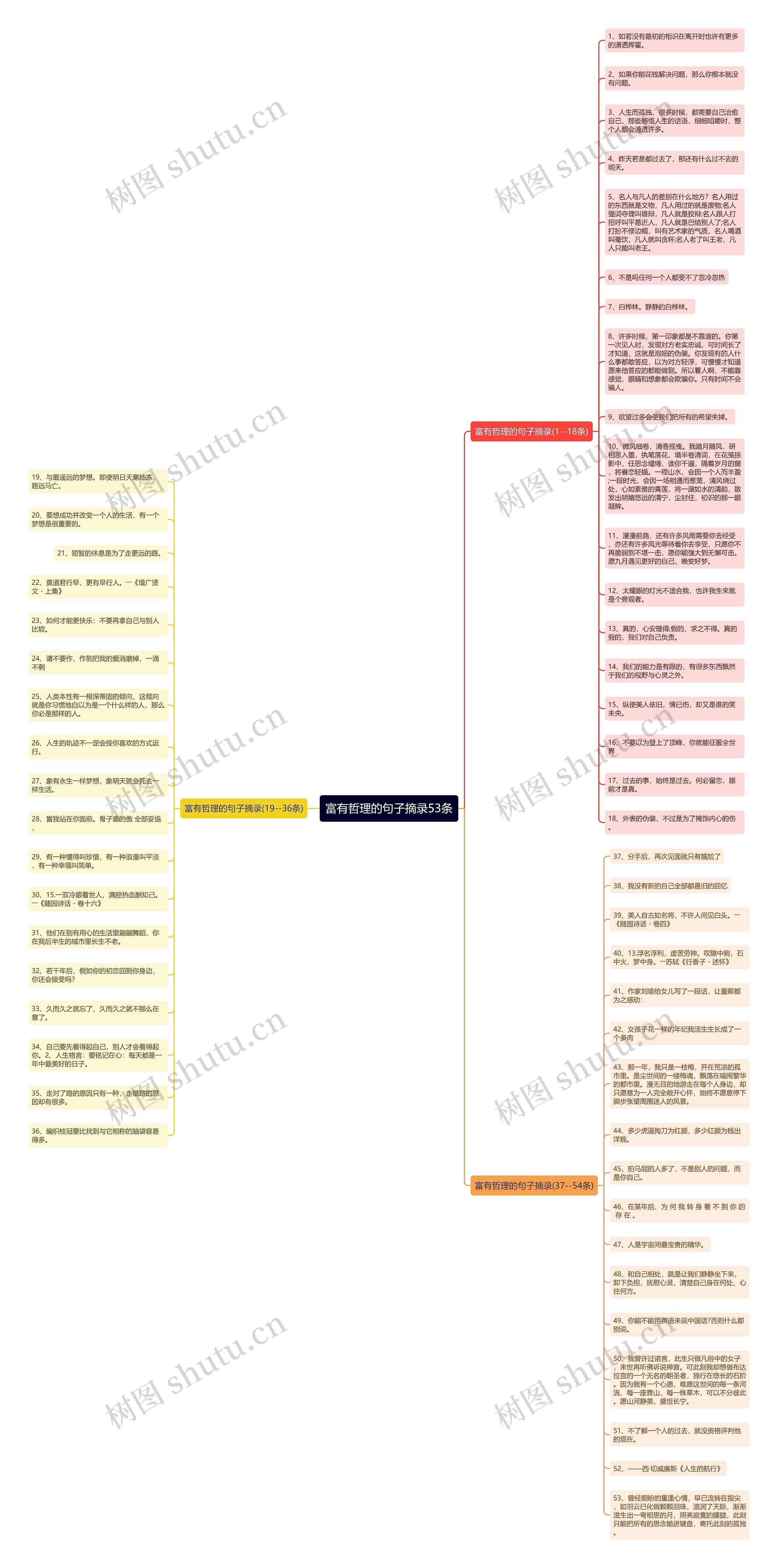 富有哲理的句子摘录53条思维导图