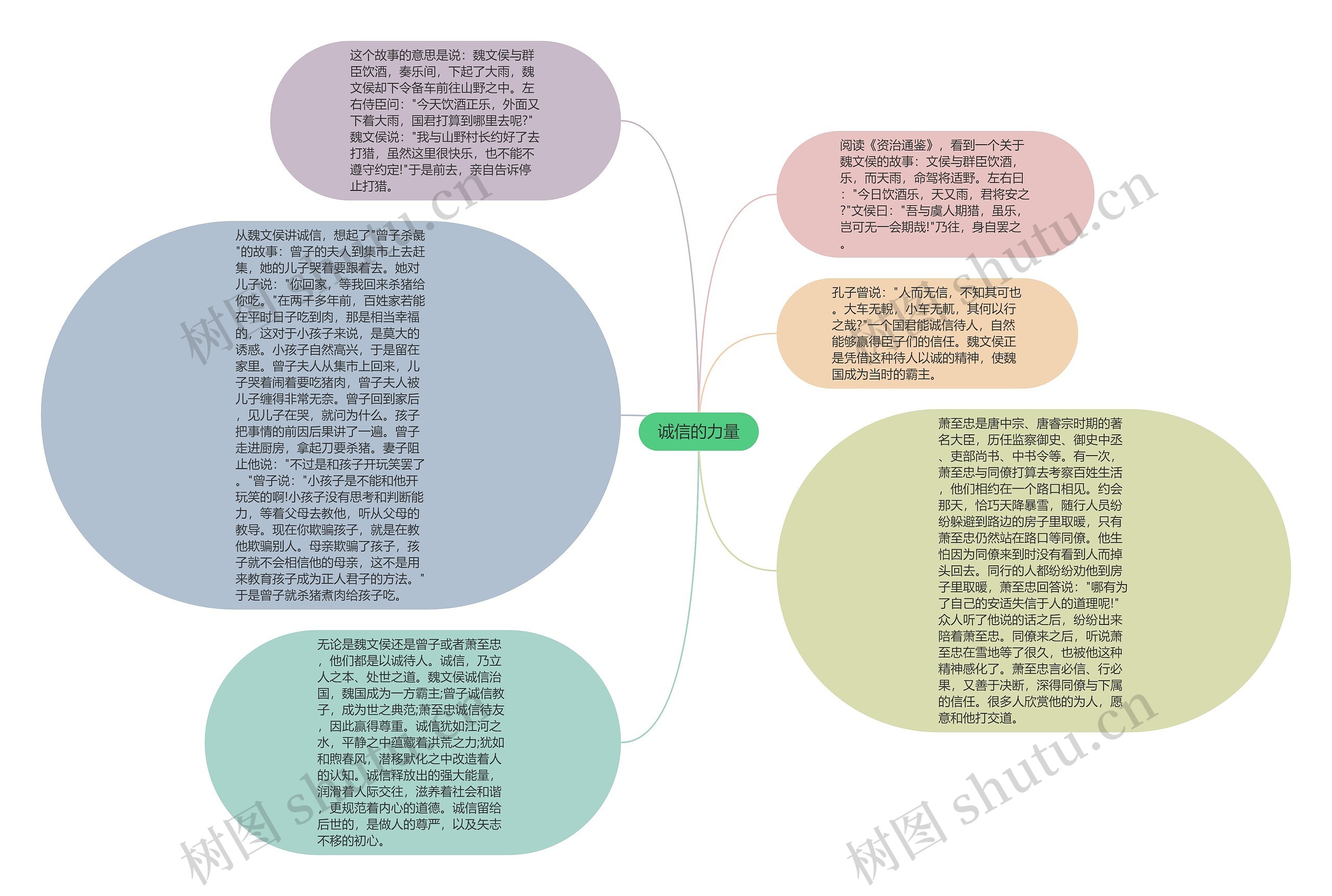 诚信的力量思维导图