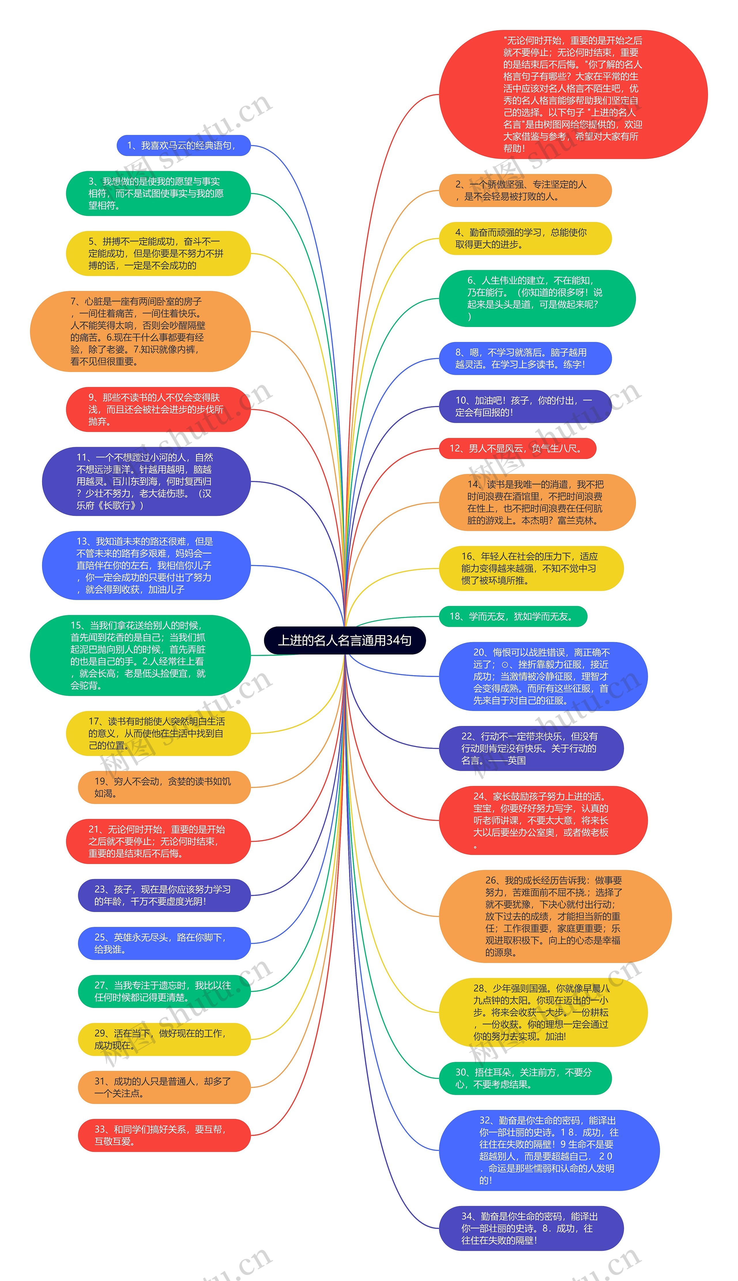 上进的名人名言通用34句思维导图