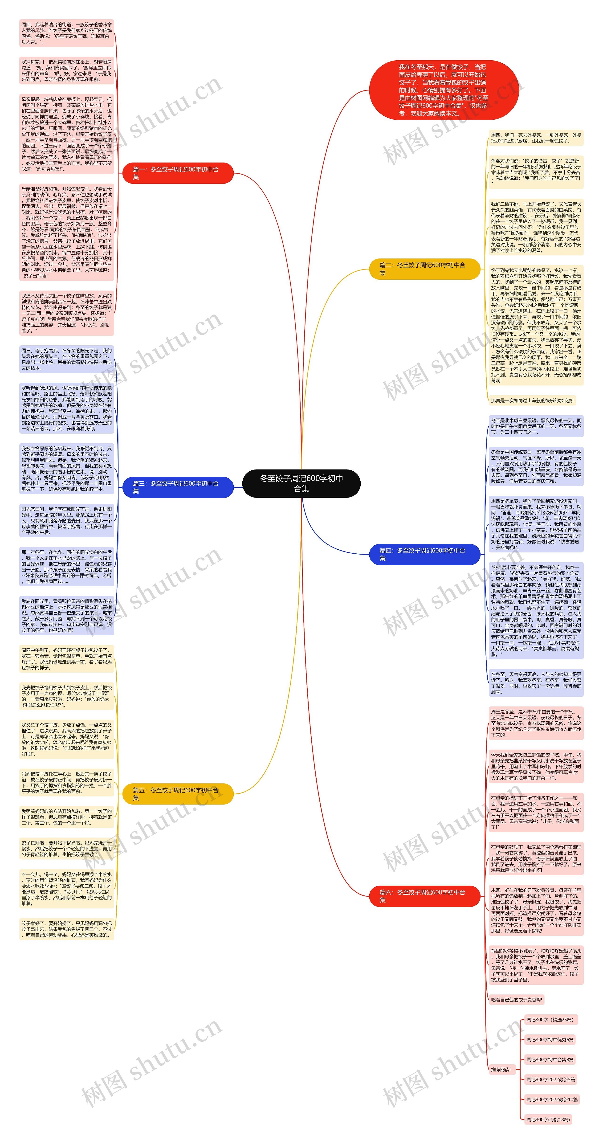 冬至饺子周记600字初中合集思维导图