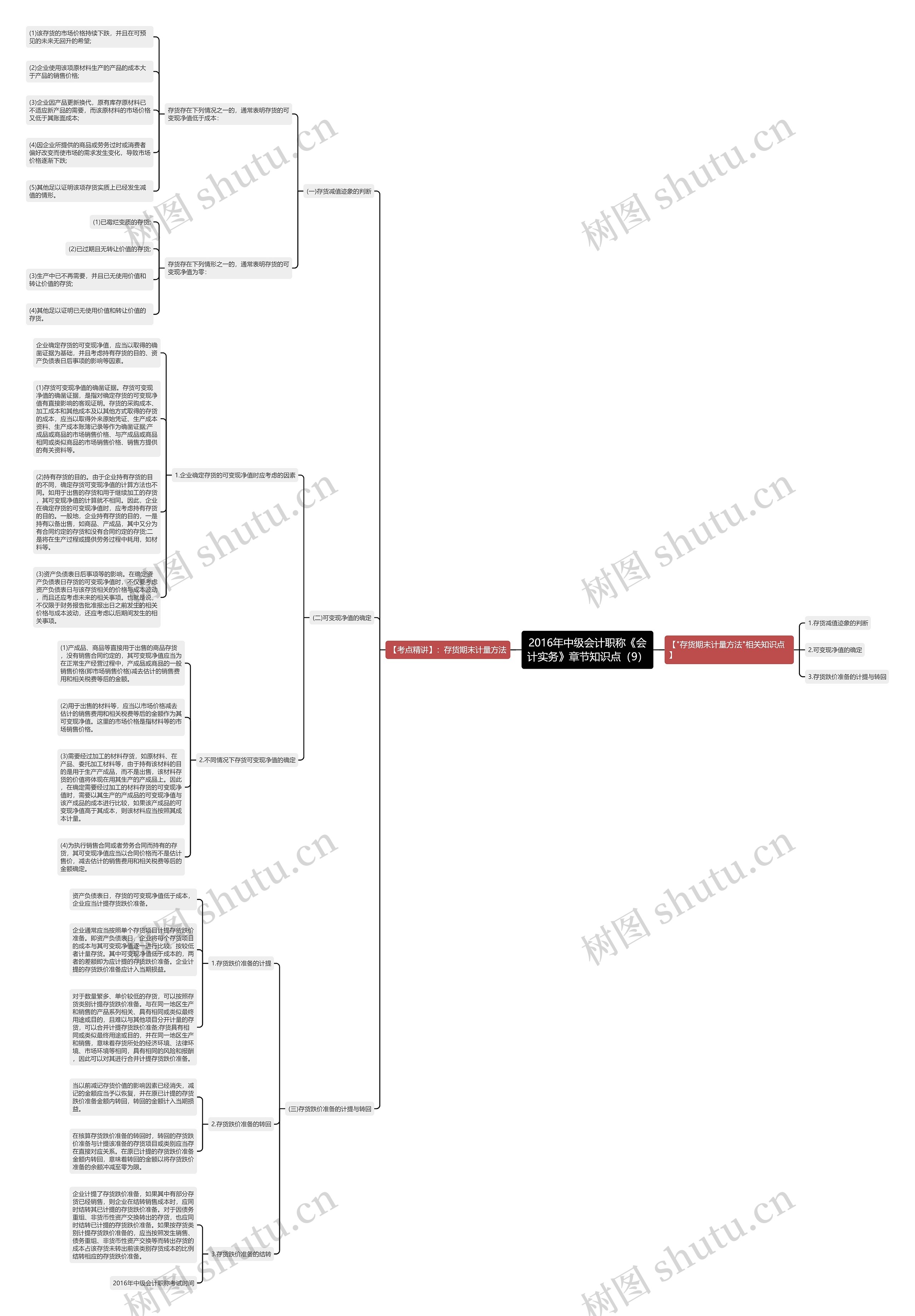 2016年中级会计职称《会计实务》章节知识点(9) 2016年中级会计职称《会计实务》章节知识点(9)