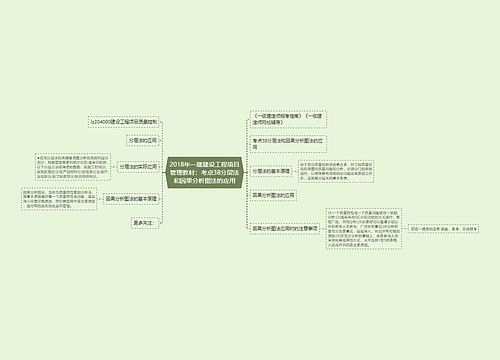 2018年一建建设工程项目管理教材：考点38分层法和因果分析图法的应用