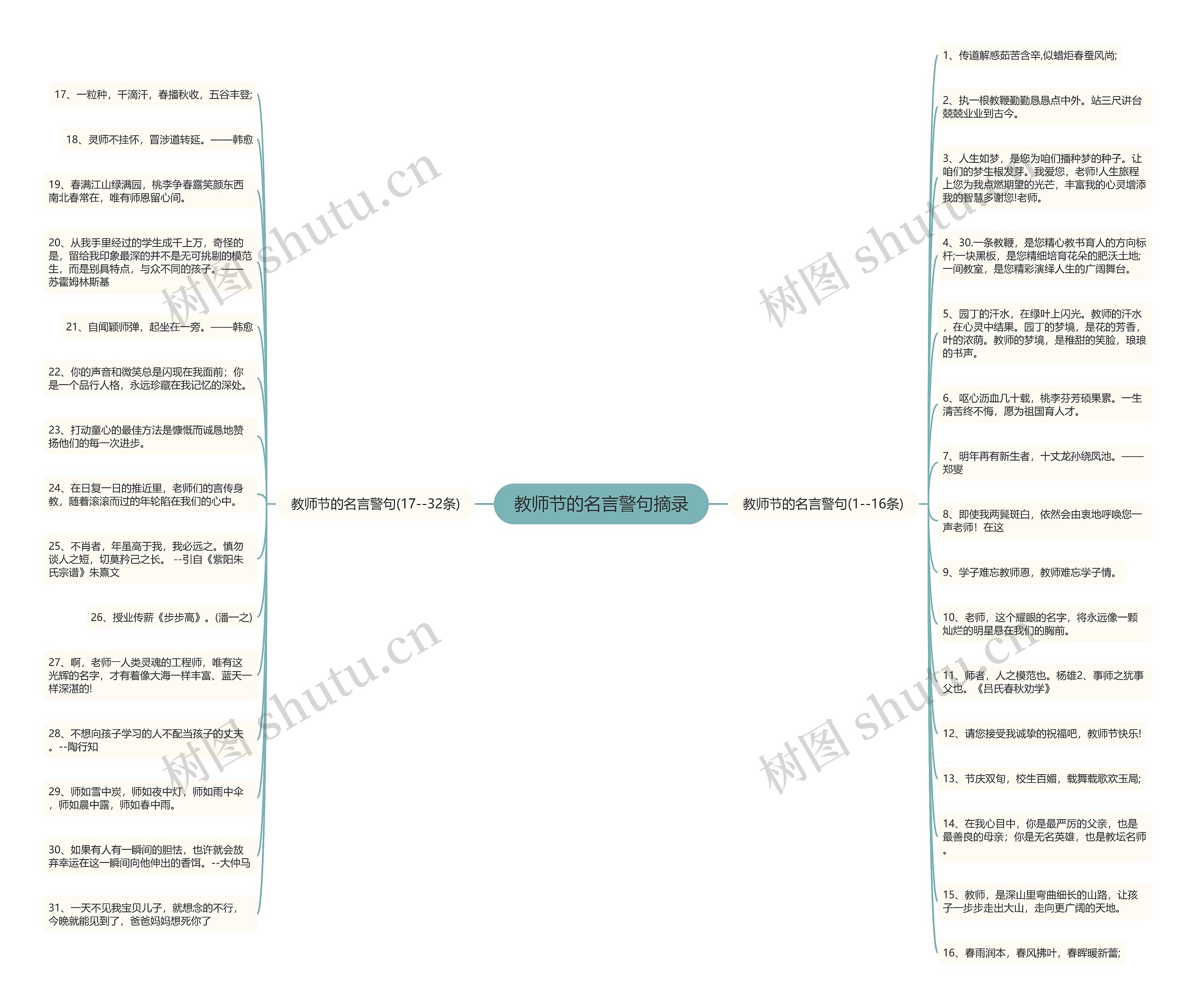 教师节的名言警句摘录思维导图