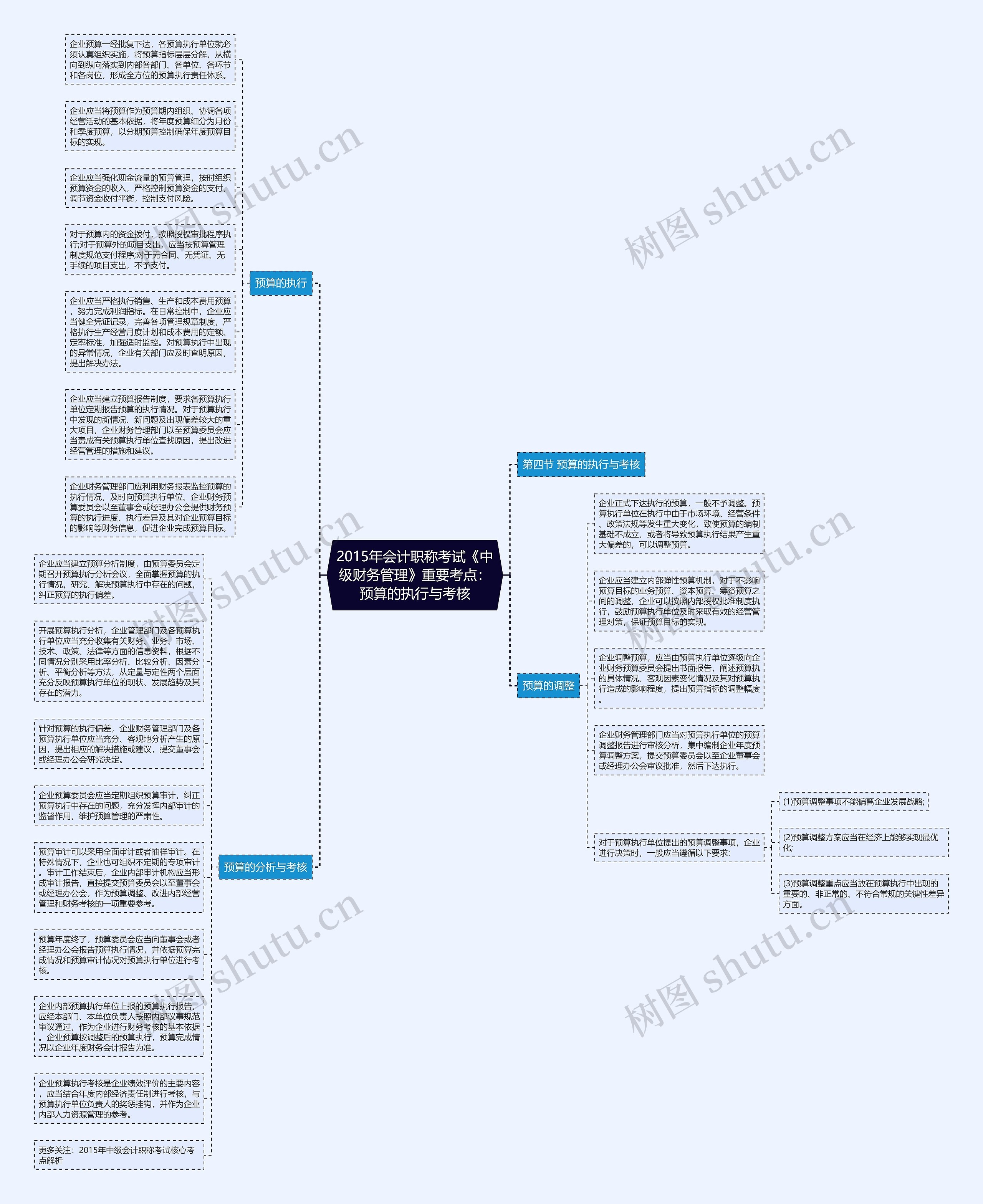 2015年会计职称考试《中级财务管理》重要考点:预算的执行与考核 2015年会计职称考试《中级财务管理》重要考点:预算的执行与考核