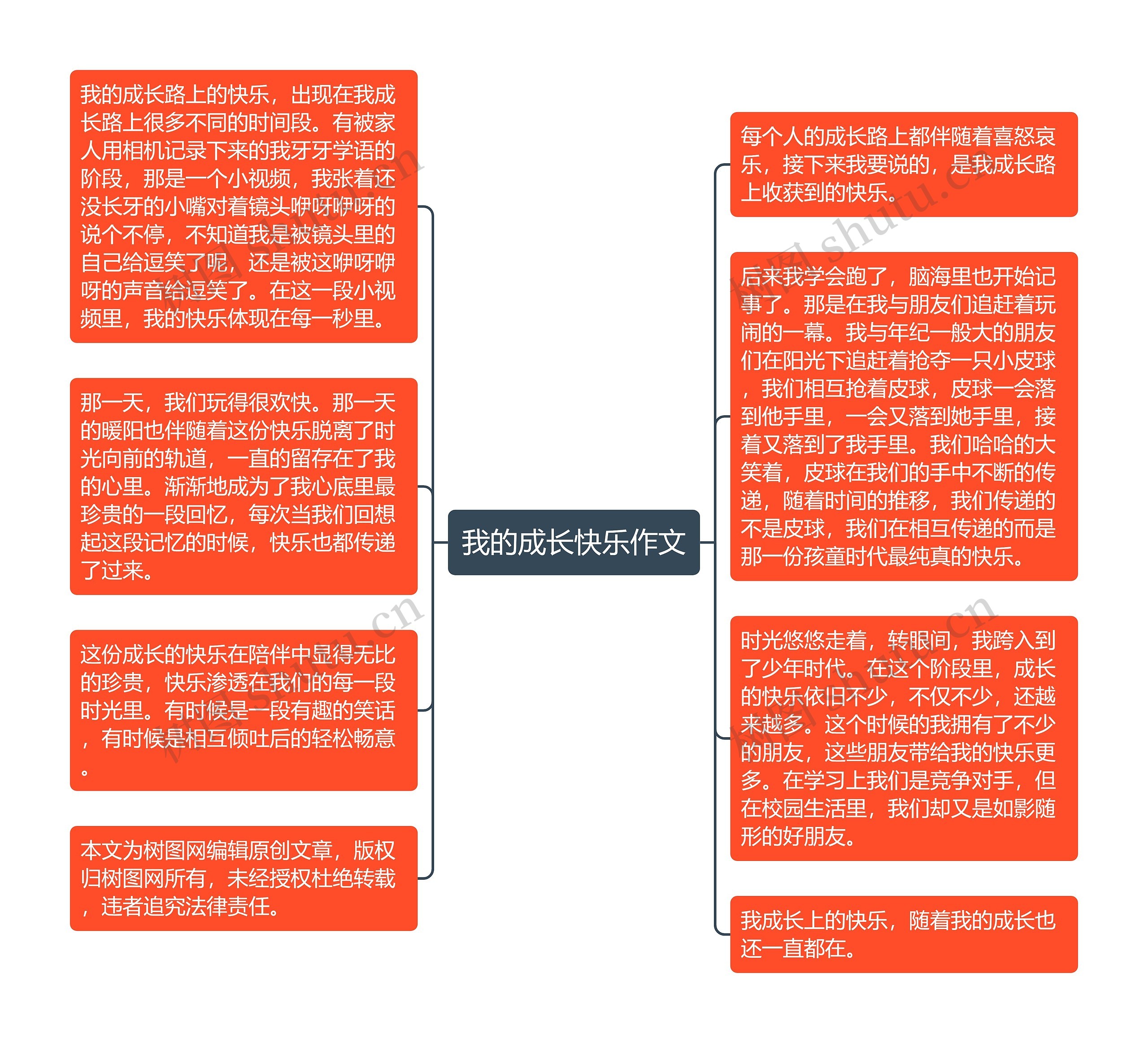 我的成长快乐作文思维导图