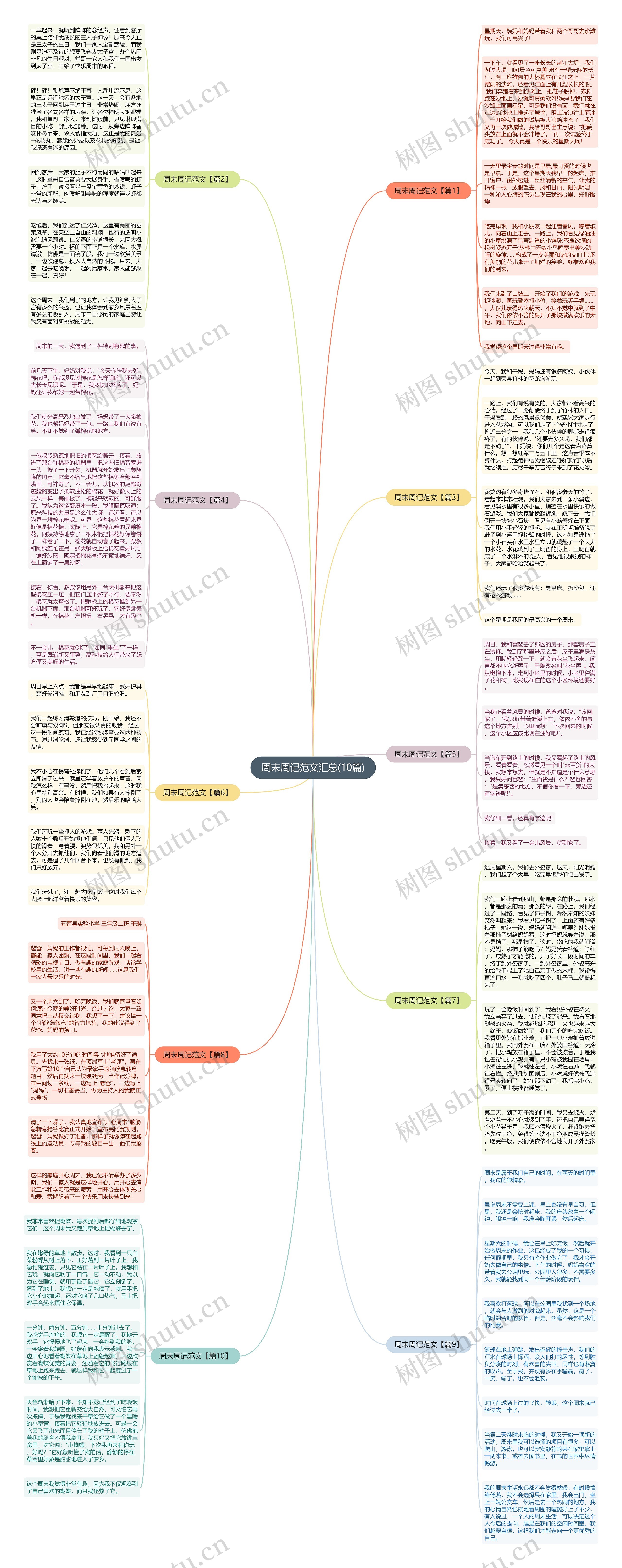 周末周记范文汇总(10篇)思维导图