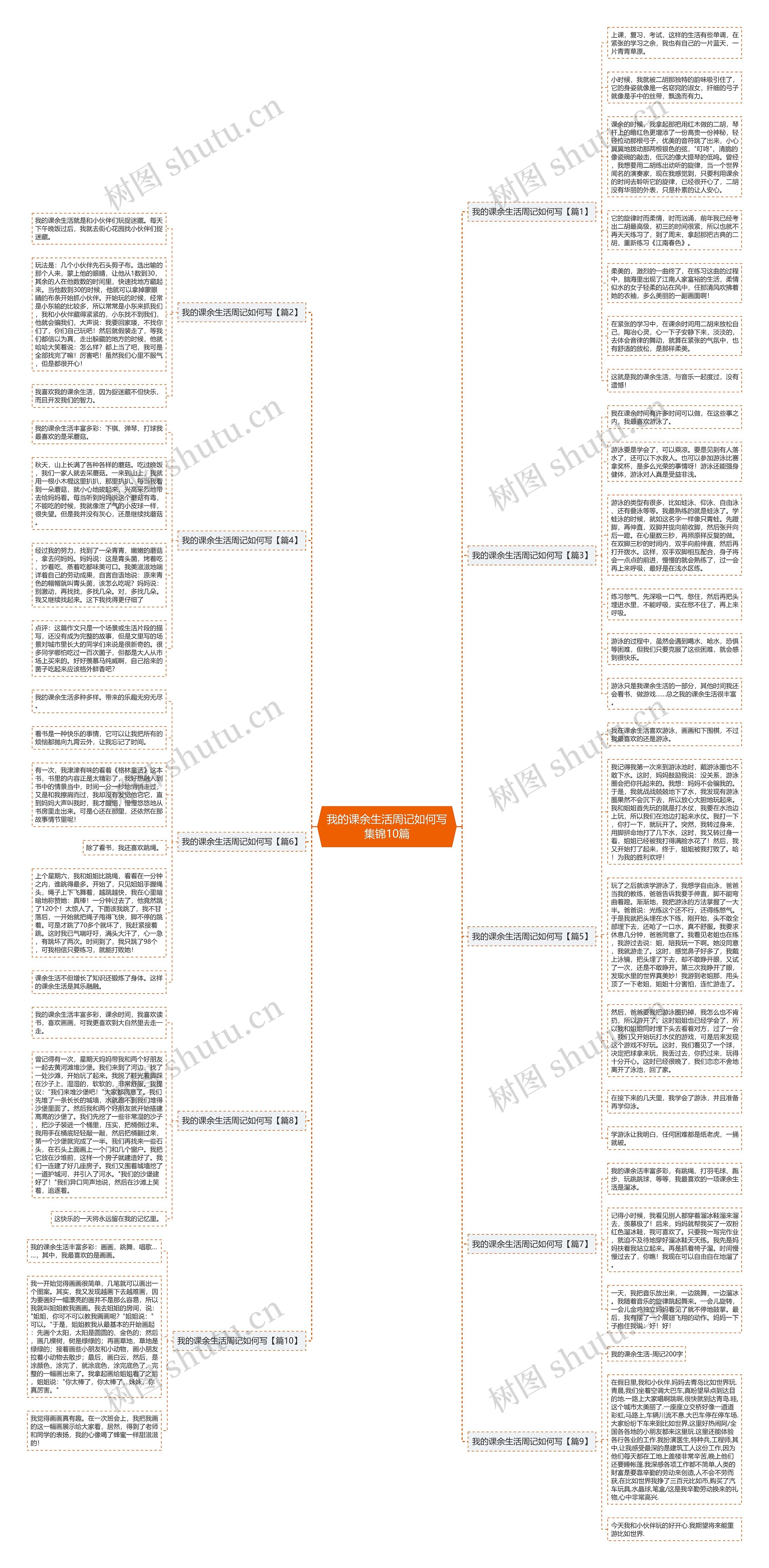 我的课余生活周记如何写集锦10篇思维导图