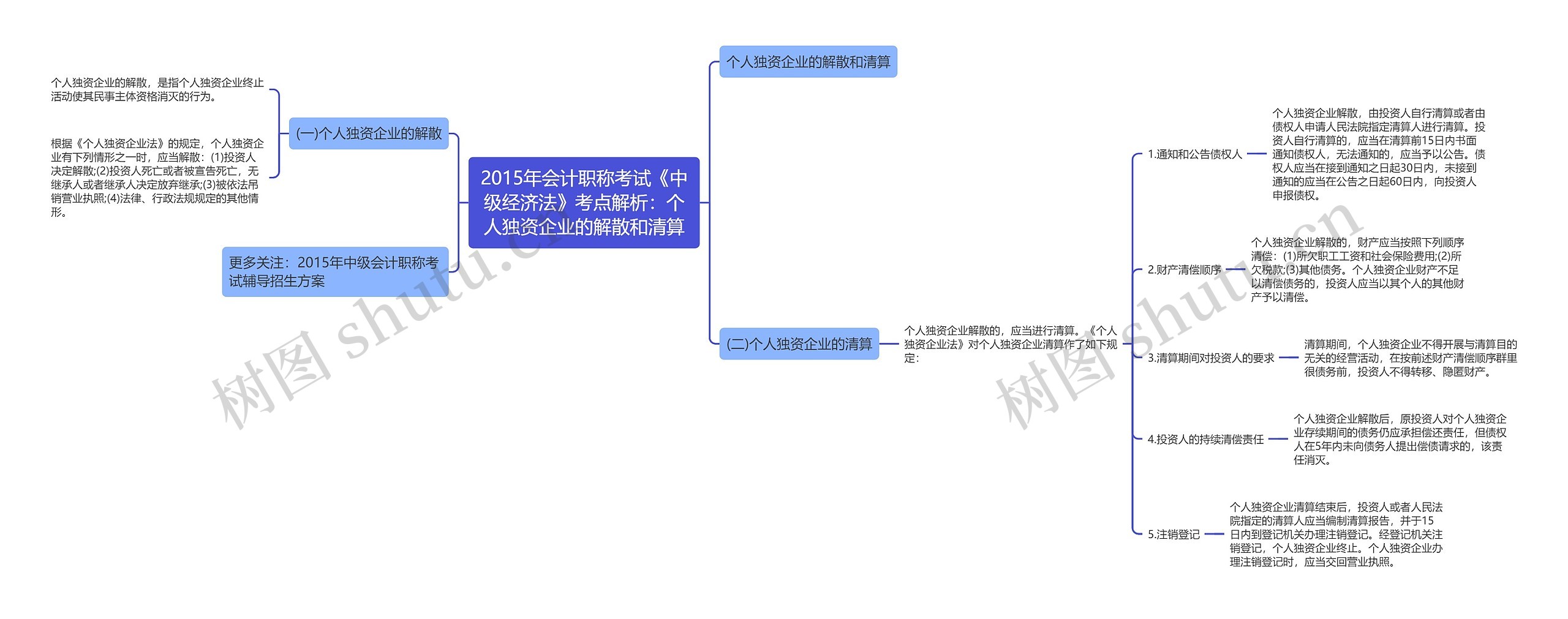 2015年会计职称考试《中级经济法》考点解析：个人独资企业的解散和清算