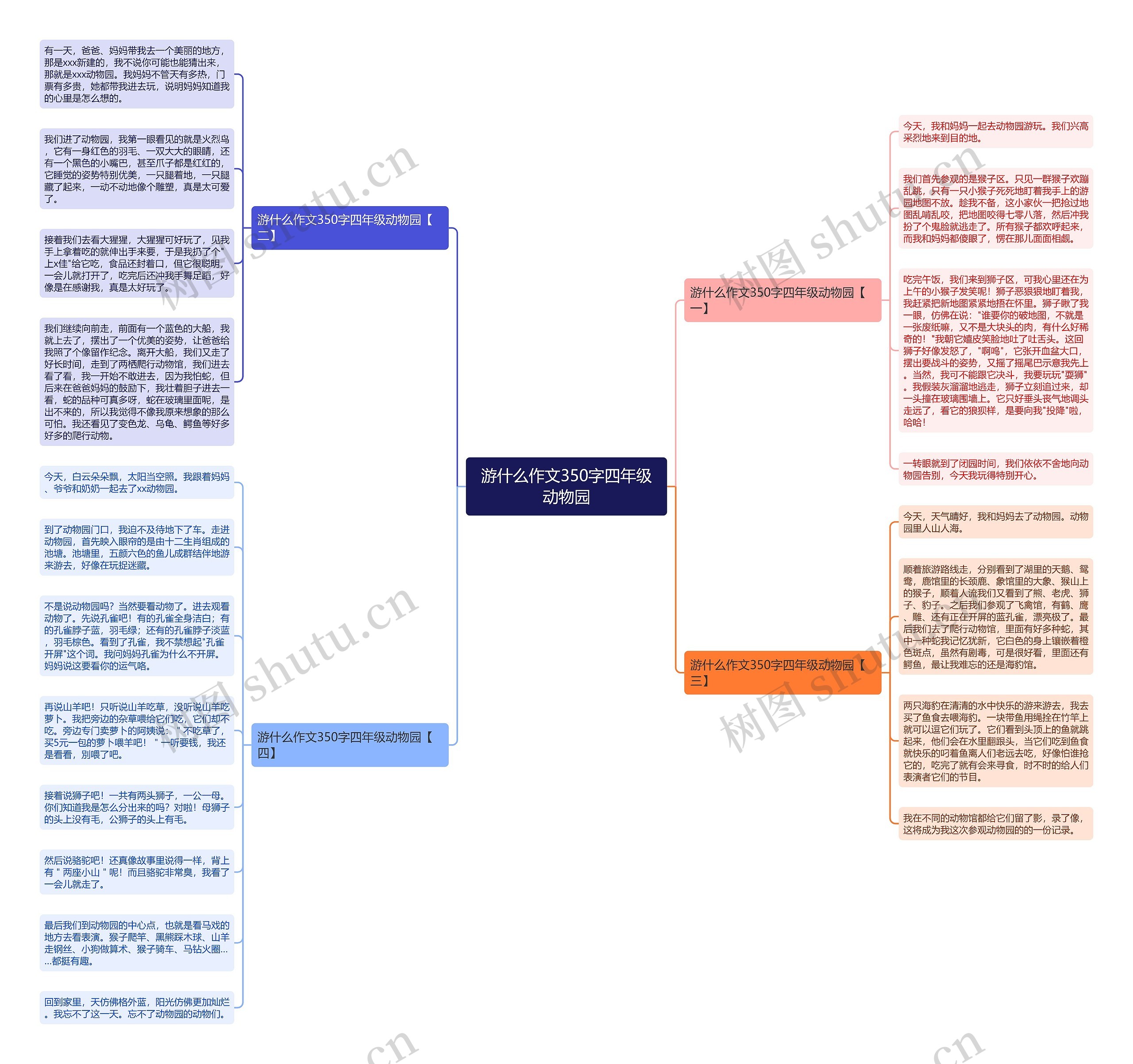 游什么作文350字四年级动物园思维导图