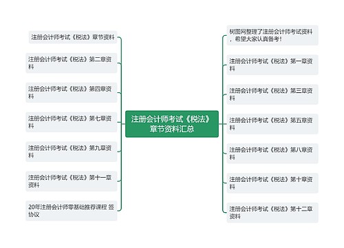 注册会计师考试《税法》章节资料汇总