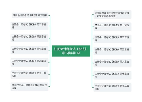 注册会计师考试《税法》章节资料汇总