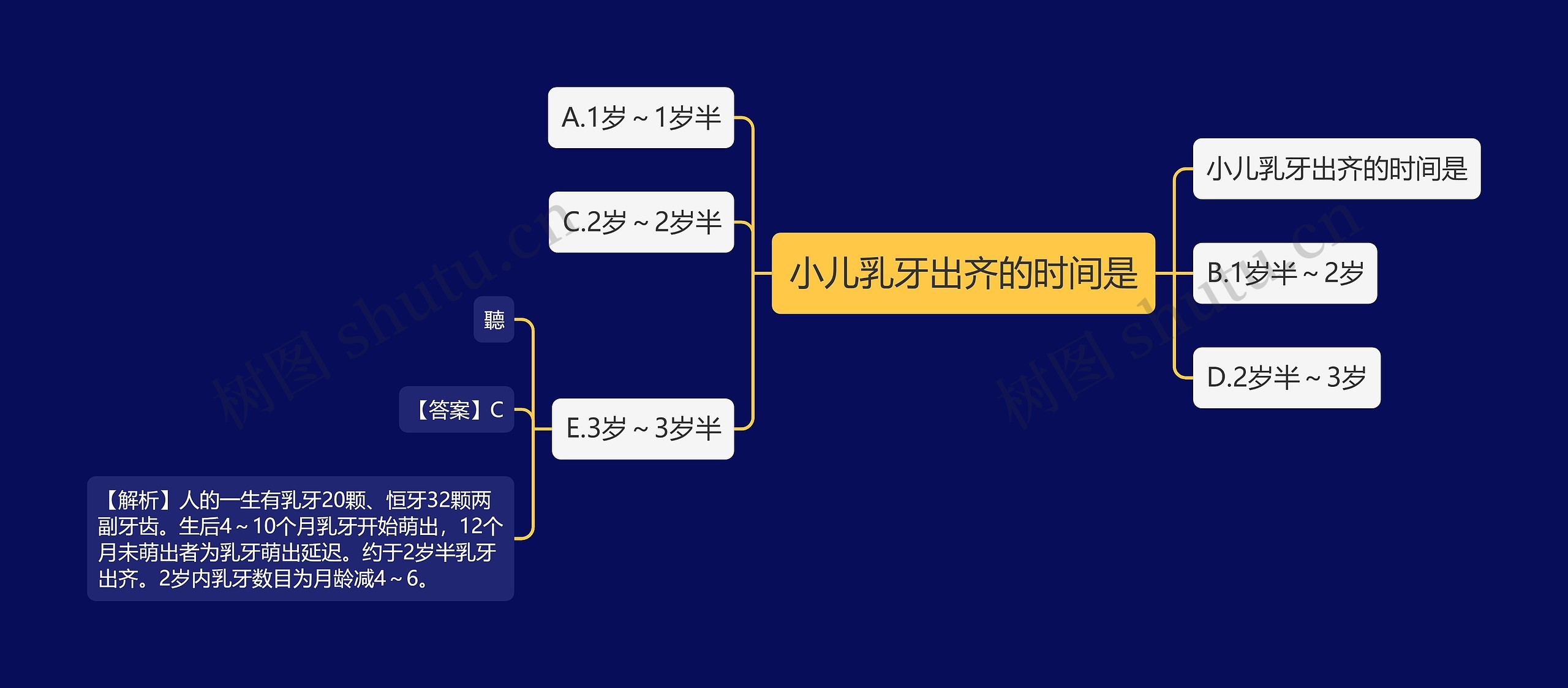 小儿乳牙出齐的时间是