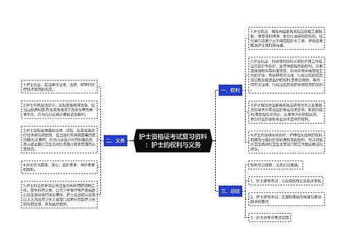 护士资格证考试复习资料：护士的权利与义务