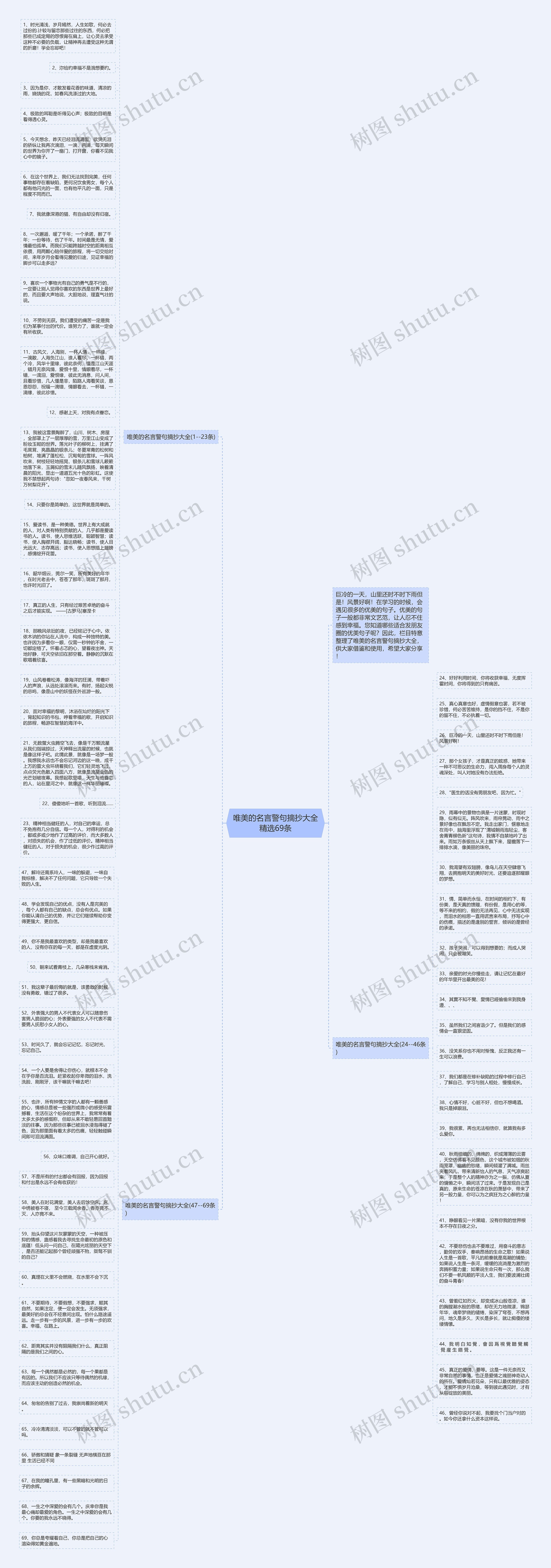 唯美的名言警句摘抄大全精选69条思维导图