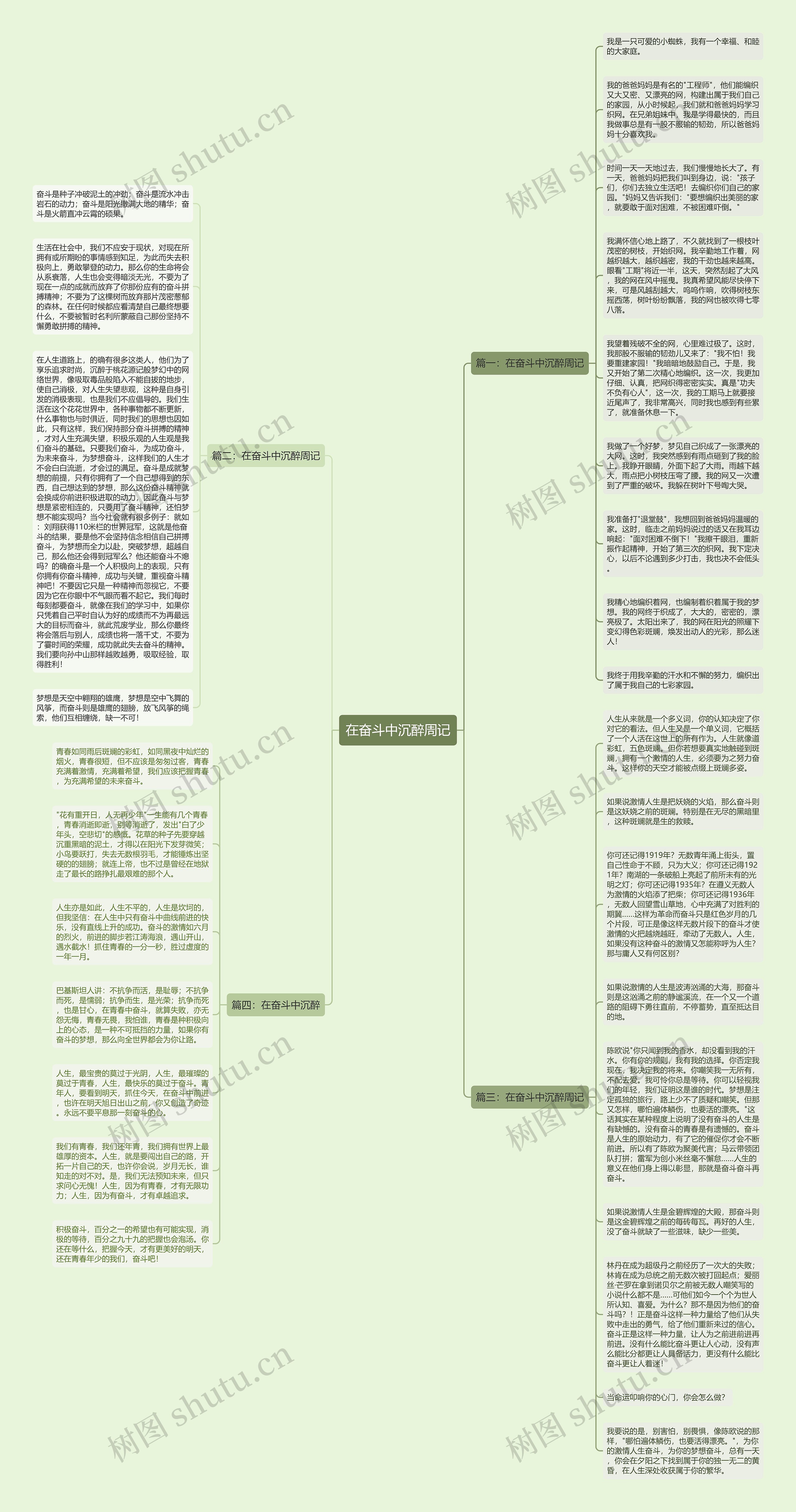 在奋斗中沉醉周记思维导图
