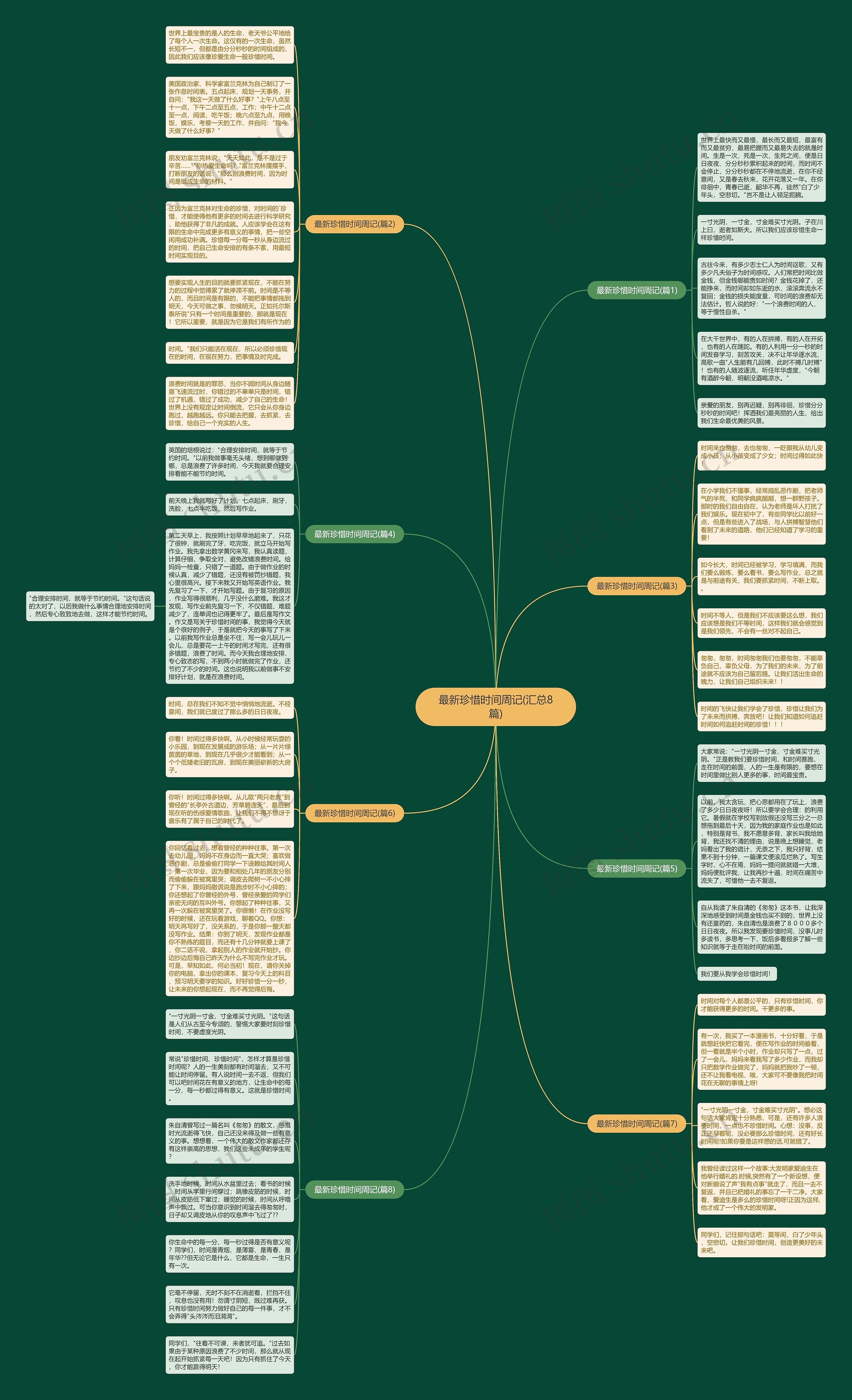 最新珍惜时间周记(汇总8篇)思维导图