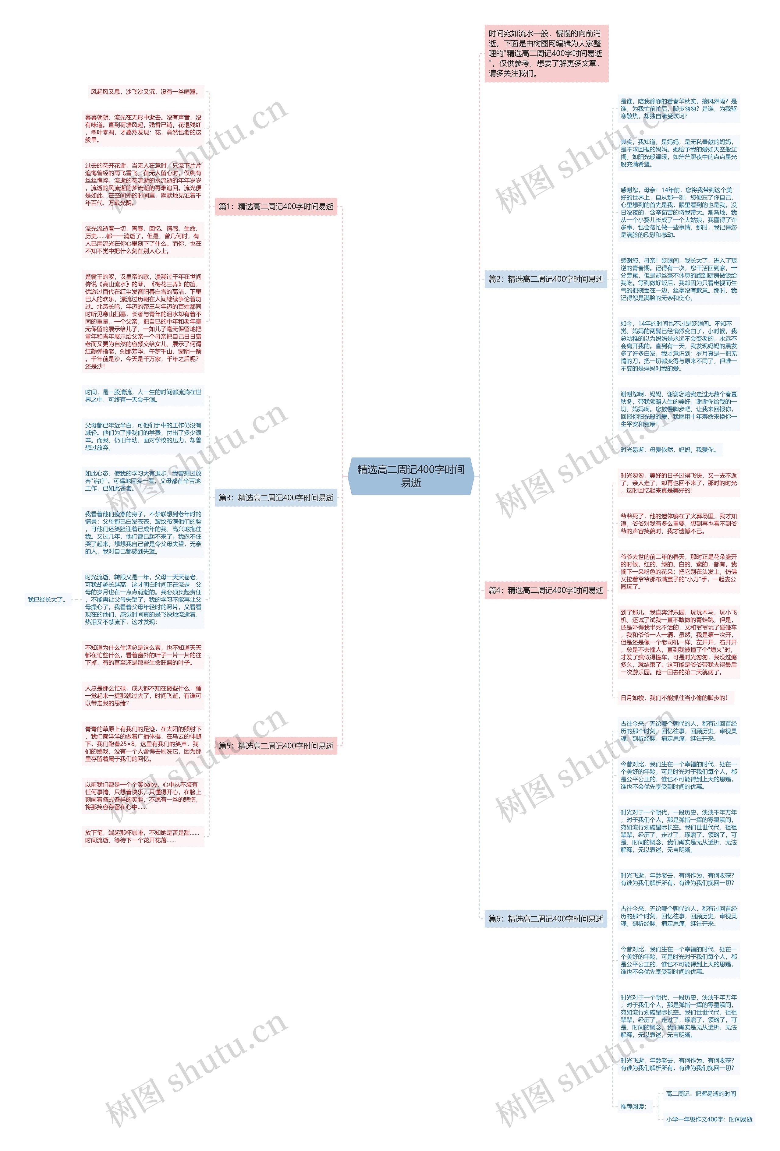精选高二周记400字时间易逝思维导图