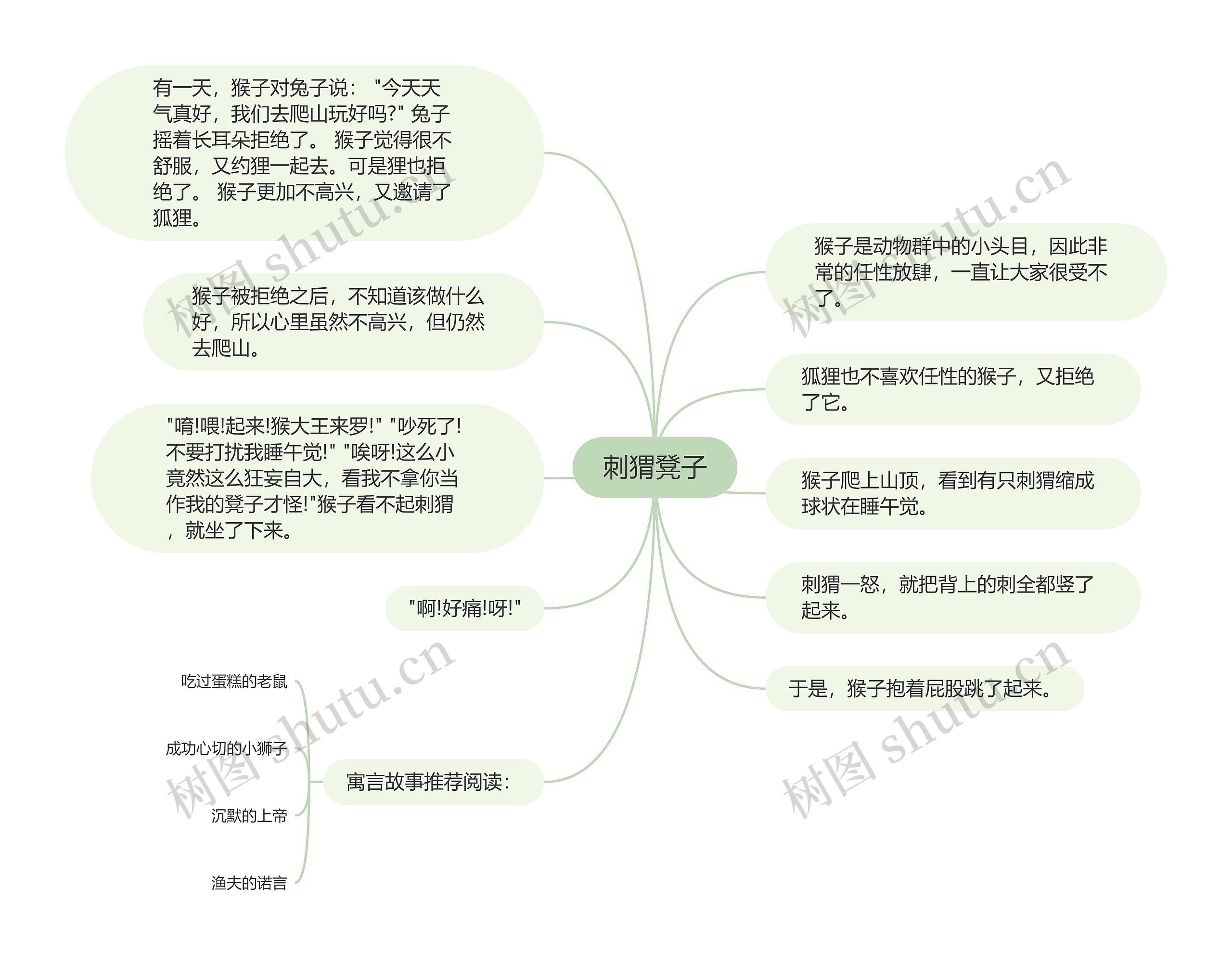 刺猬凳子思维导图