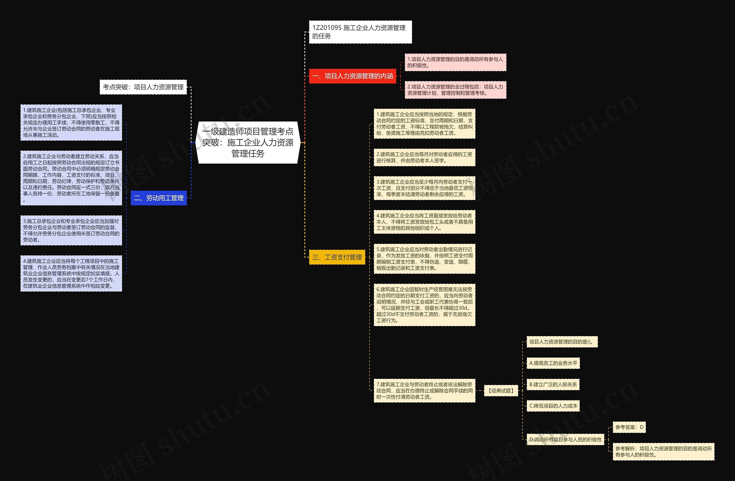 一级建造师项目管理考点突破：施工企业人力资源管理任务