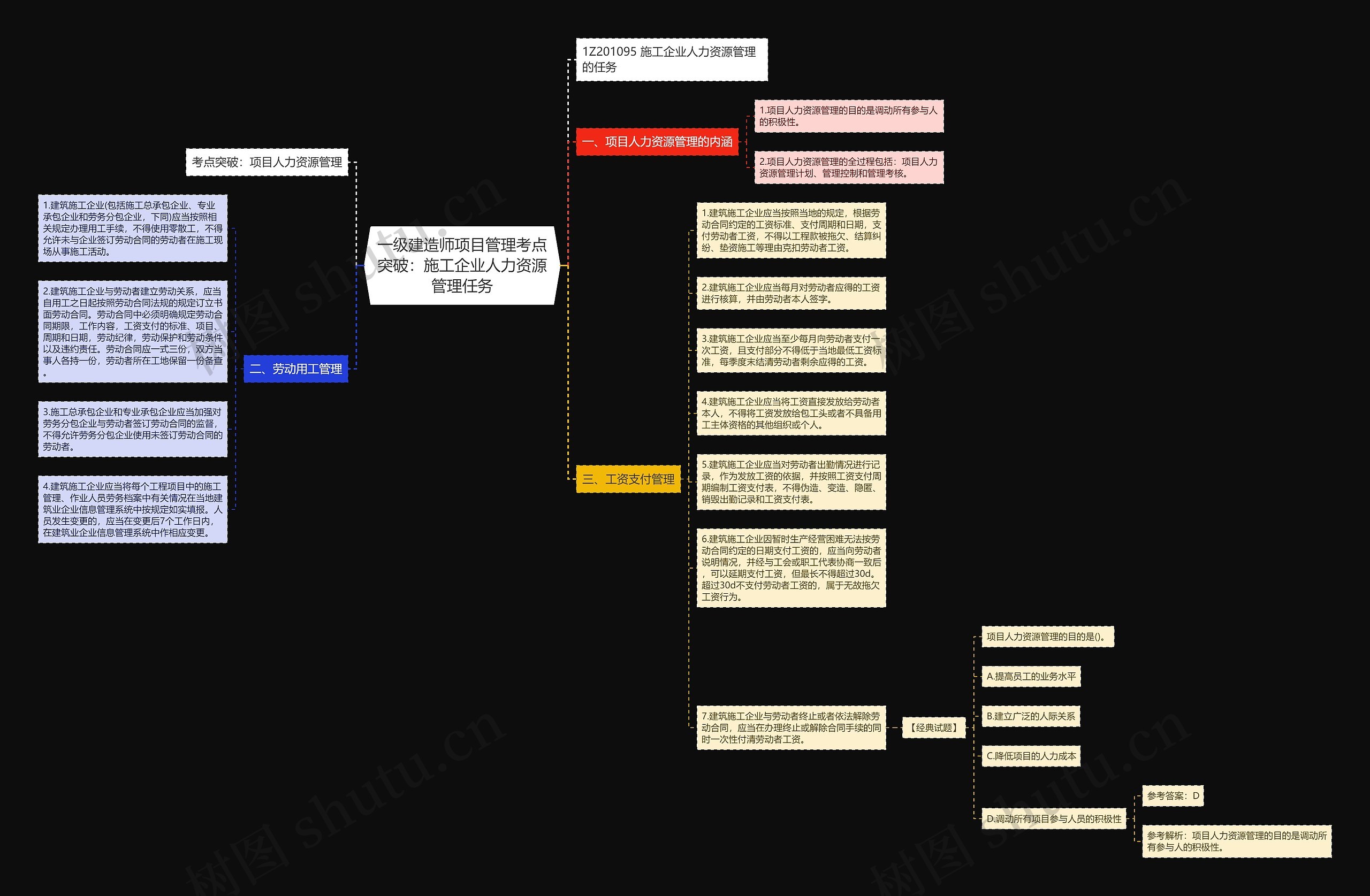 一级建造师项目管理考点突破:施工企业人力资源管理任务 一级建造师项目管理考点突破:施工企业人力资源管理任务