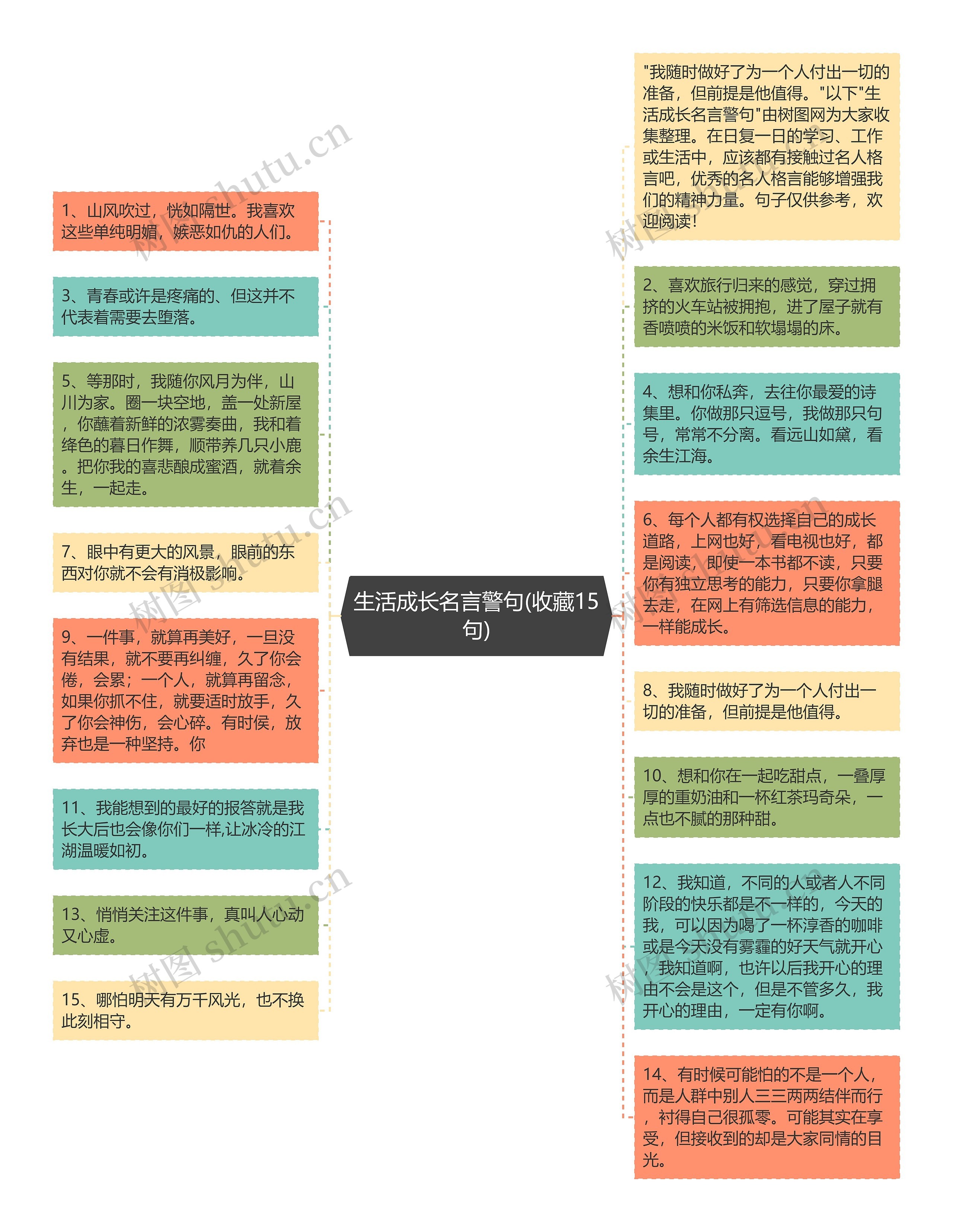 生活成长名言警句(收藏15句)思维导图