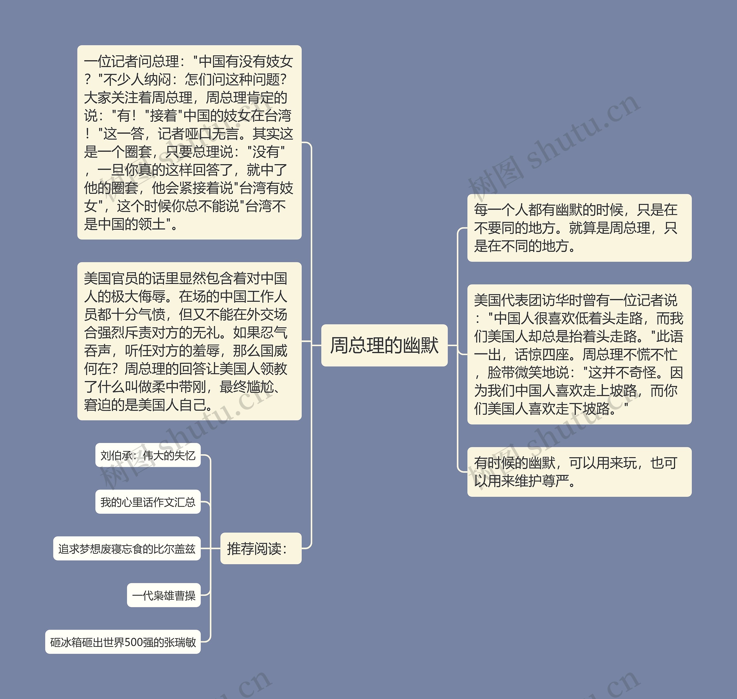 周总理的幽默思维导图