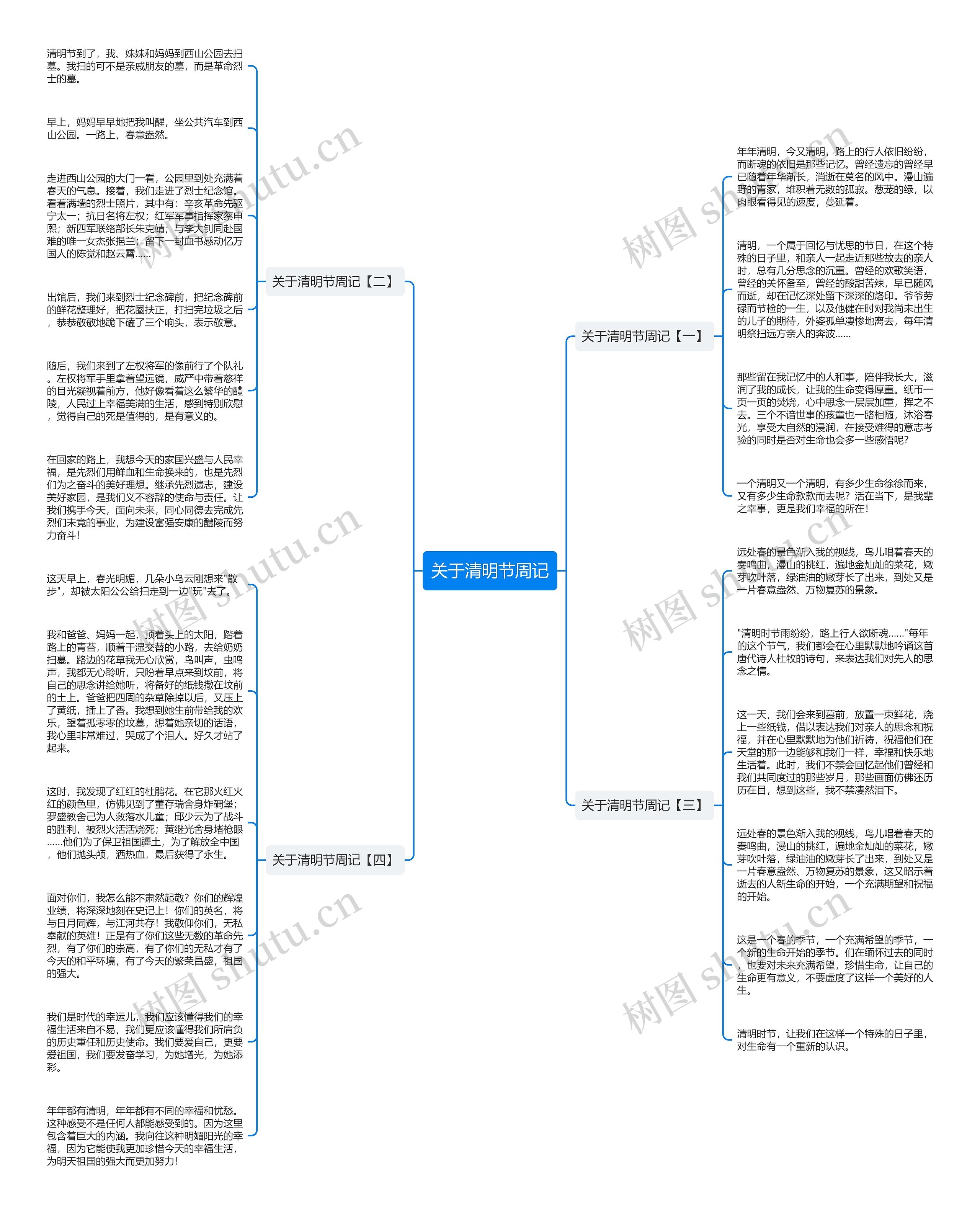 关于清明节周记思维导图