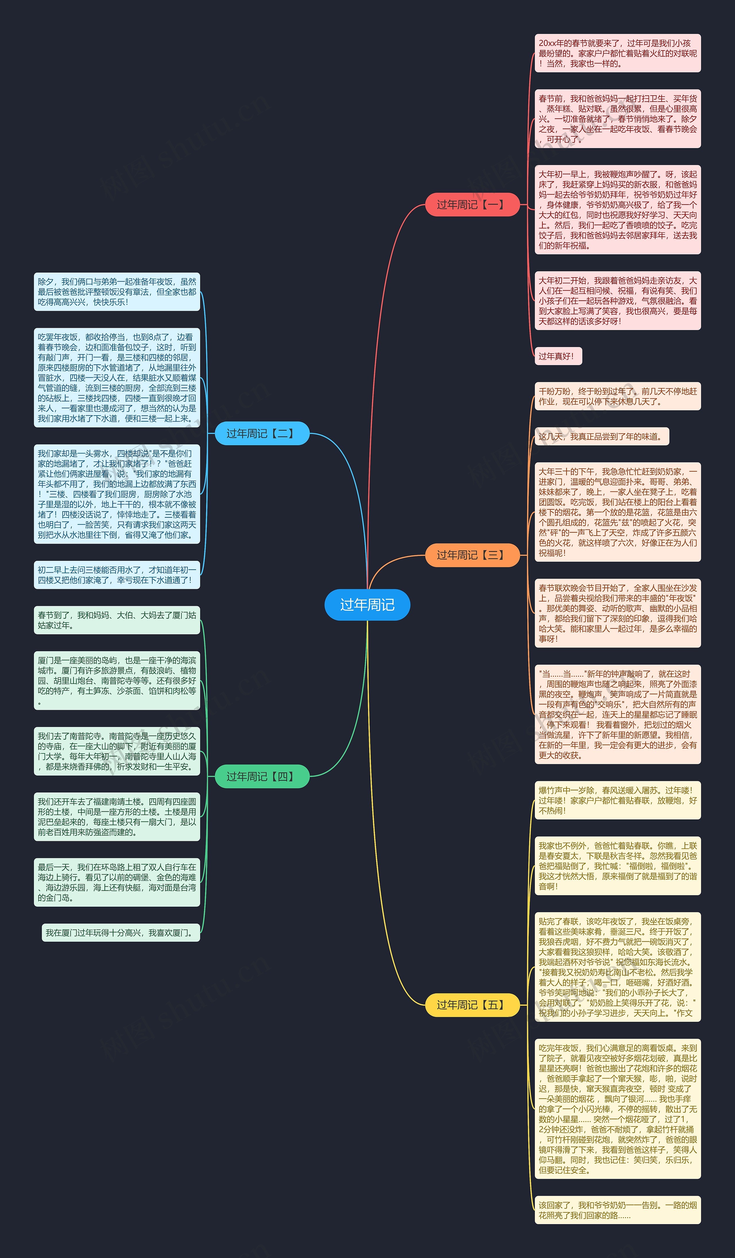 过年周记思维导图