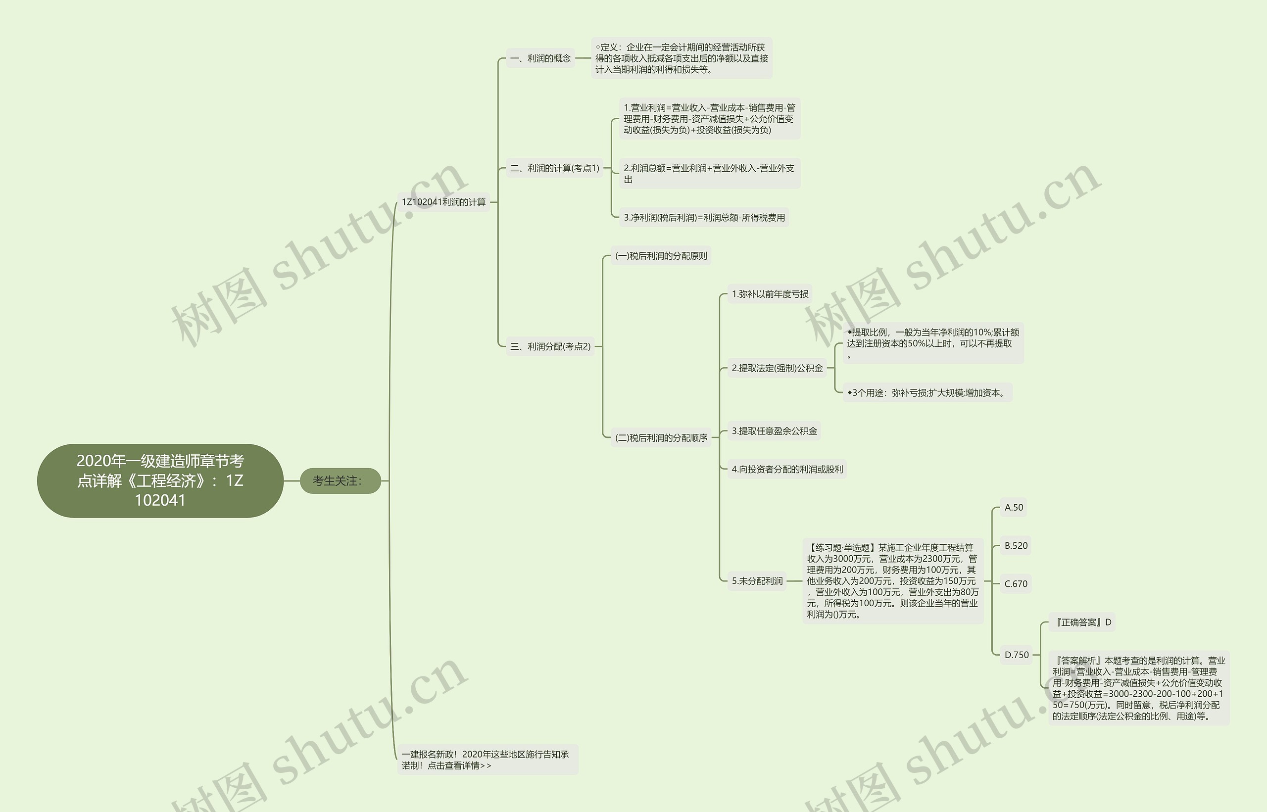 2020年一级建造师章节考点详解《工程经济》:1Z102041 2020年一级建造师章节考点详解《工程经济》:1Z102041