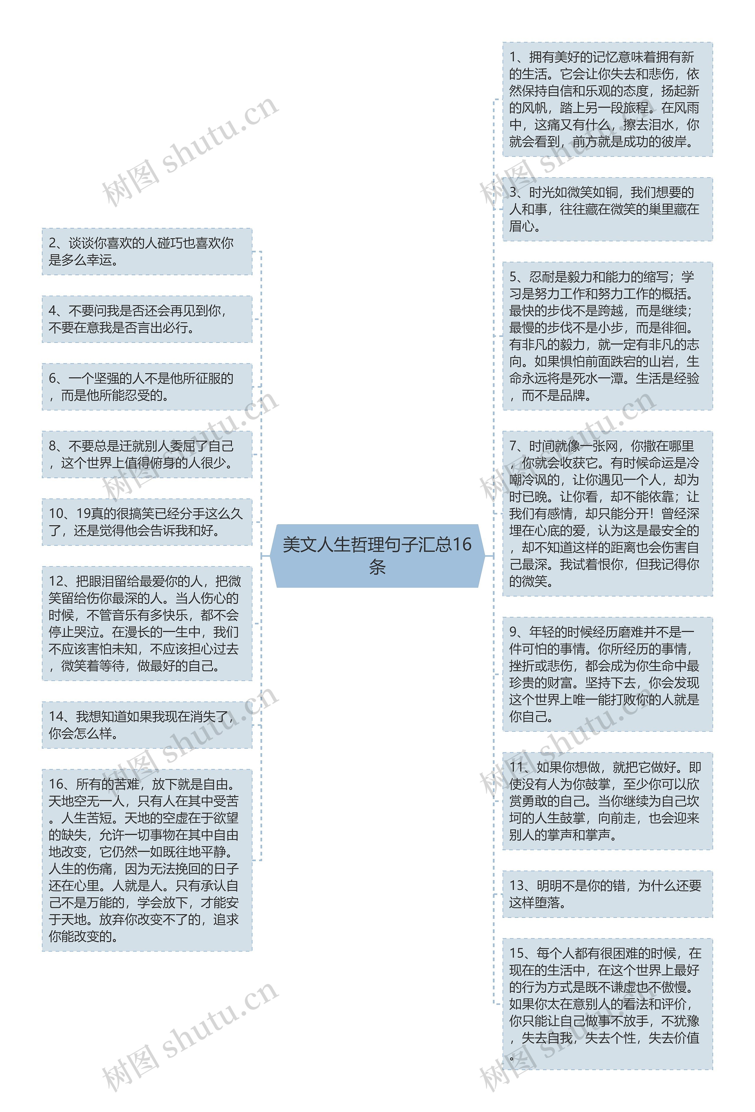 美文人生哲理句子汇总16条思维导图