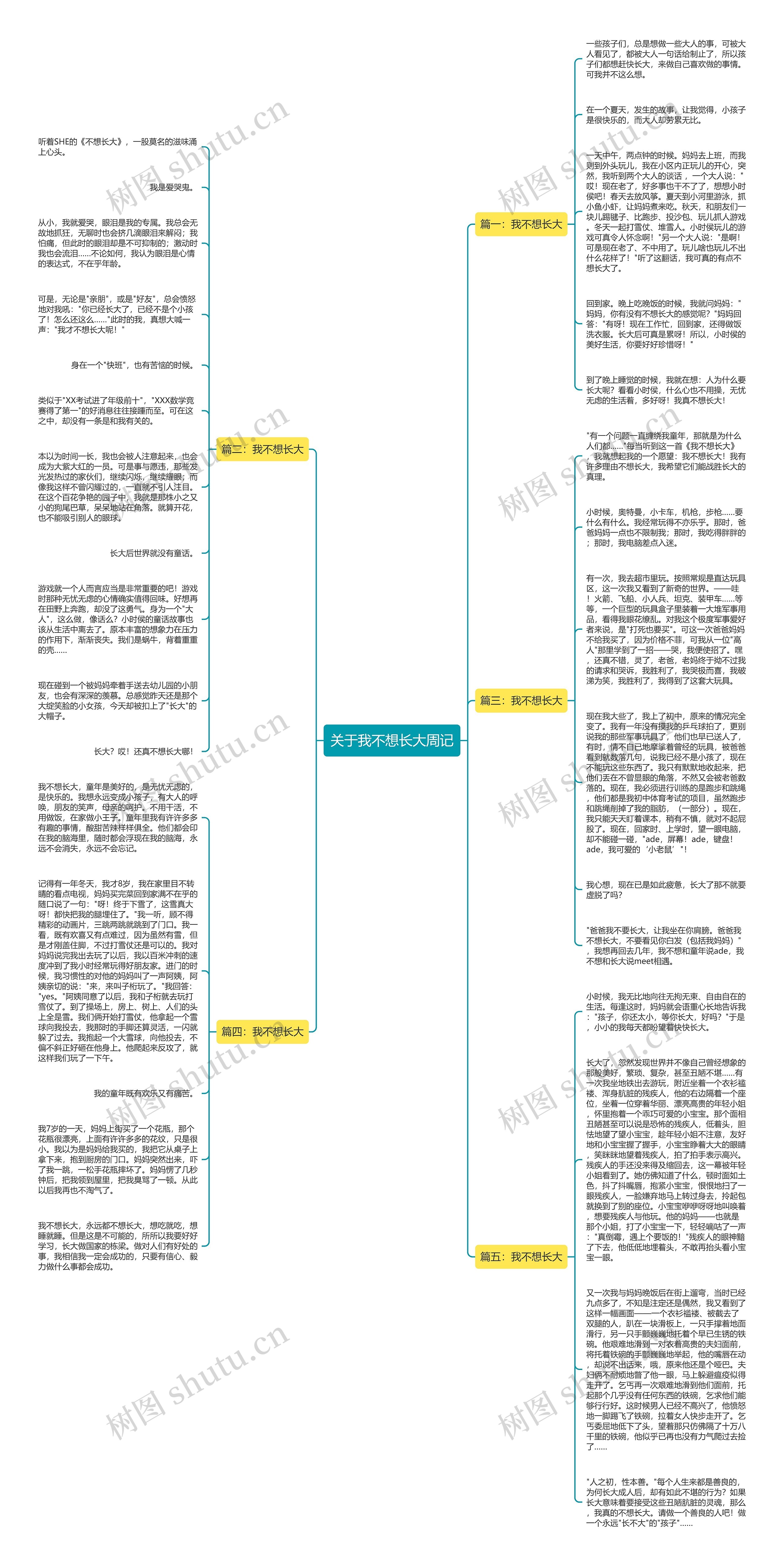 关于我不想长大周记思维导图