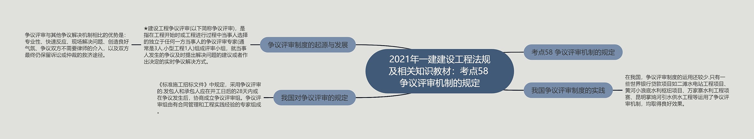 2021年一建建设工程法规及相关知识教材：考点58 争议评审机制的规定