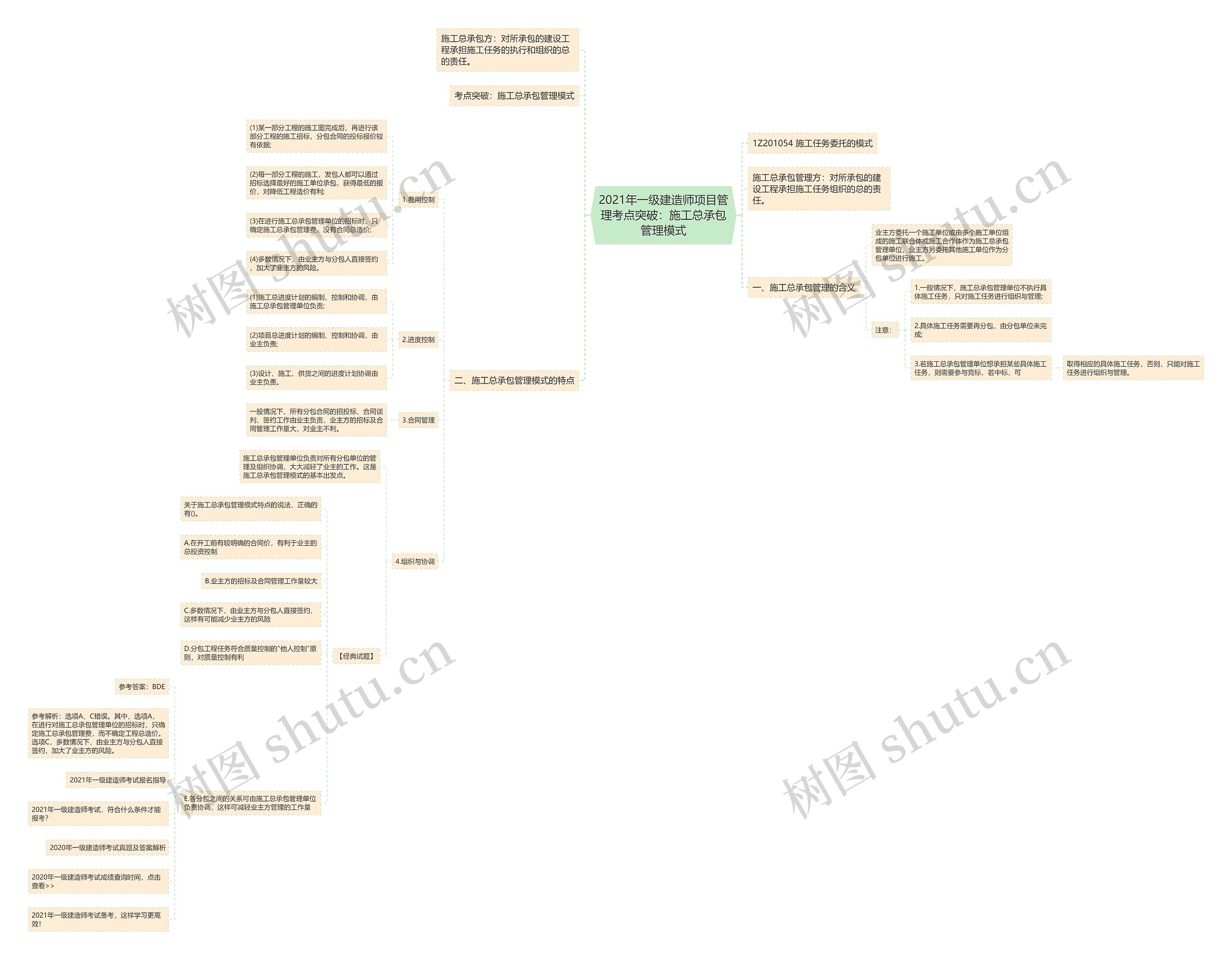 2021年一级建造师项目管理考点突破:施工总承包管理模式 2021年一级建造师项目管理考点突破:施工总承包管理模式