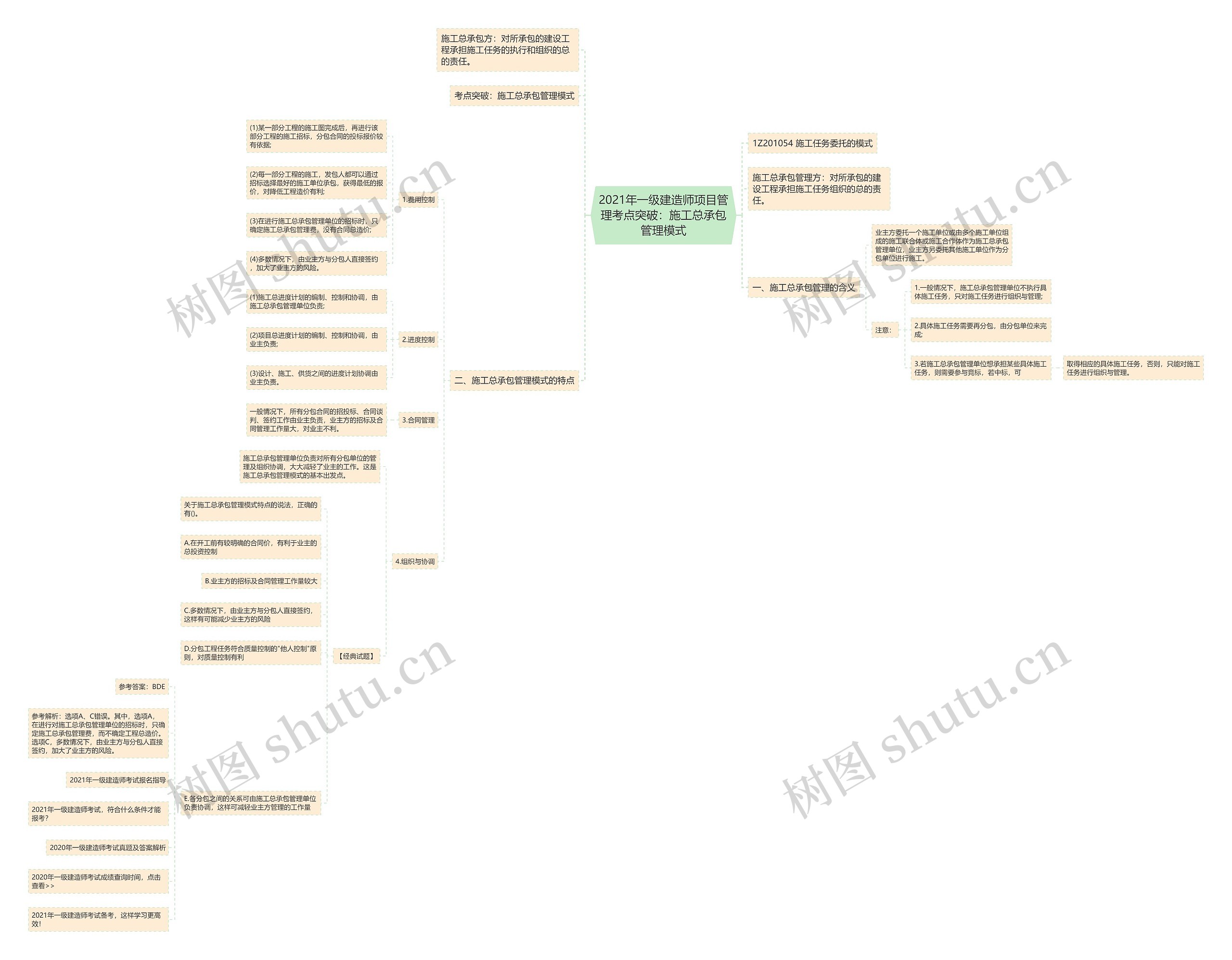 2021年一级建造师项目管理考点突破：施工总承包管理模式思维导图