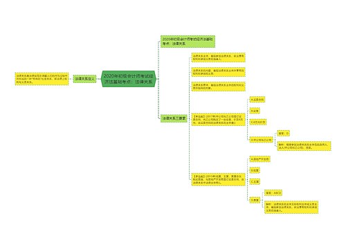 2020年初级会计师考试经济法基础考点：法律关系