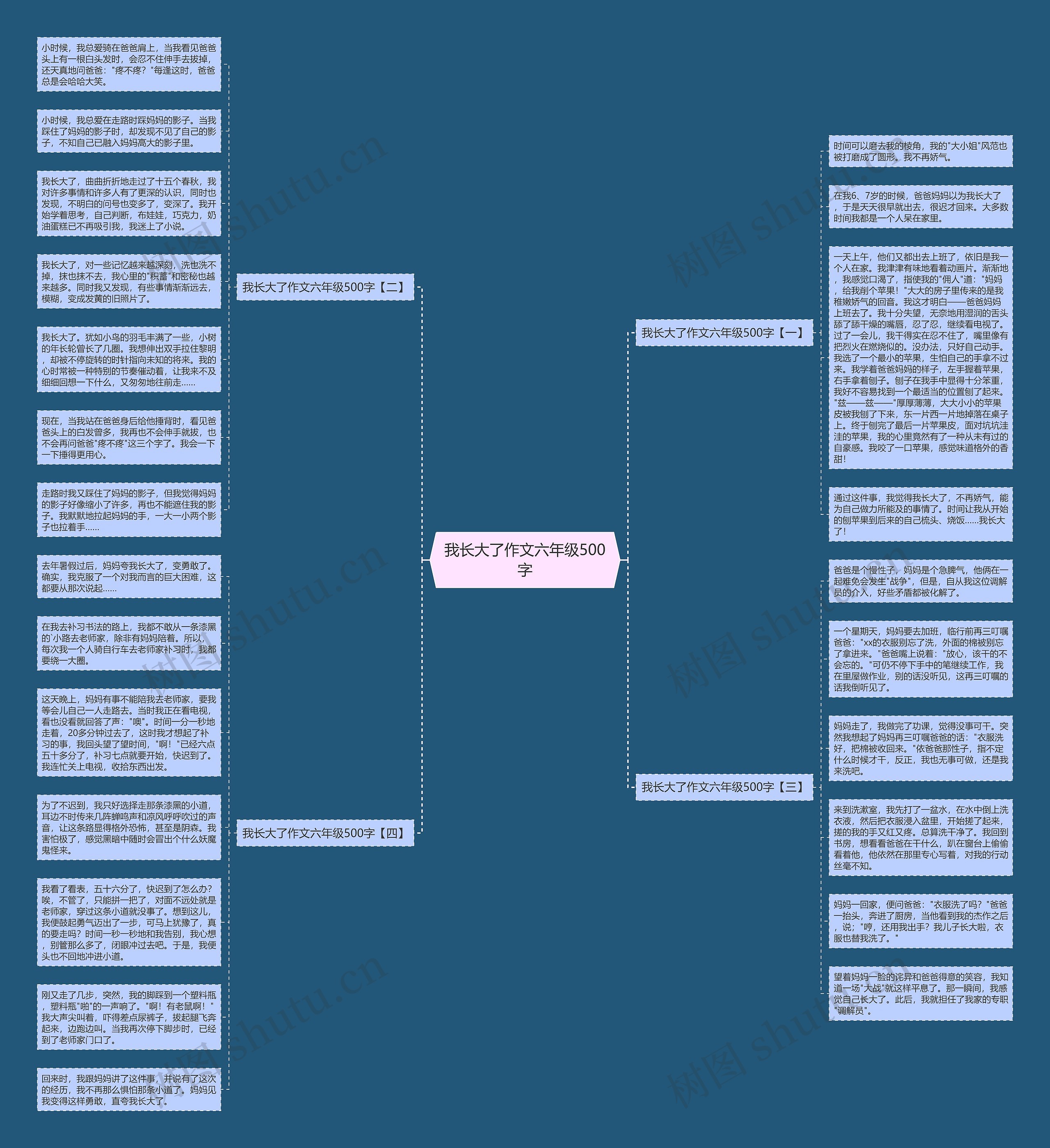 我长大了作文六年级500字思维导图高清图 我长大了作文六年级500字思维导图