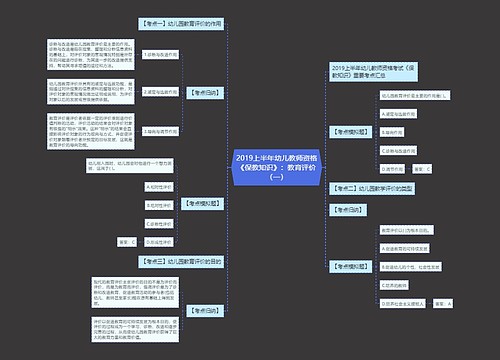 2019上半年幼儿教师资格《保教知识》：教育评价（一）