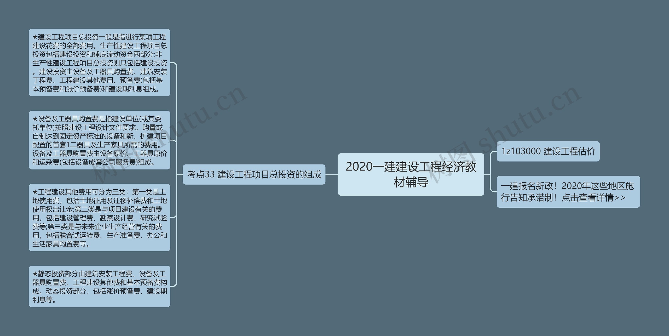 2020一建建设工程经济教材辅导思维导图