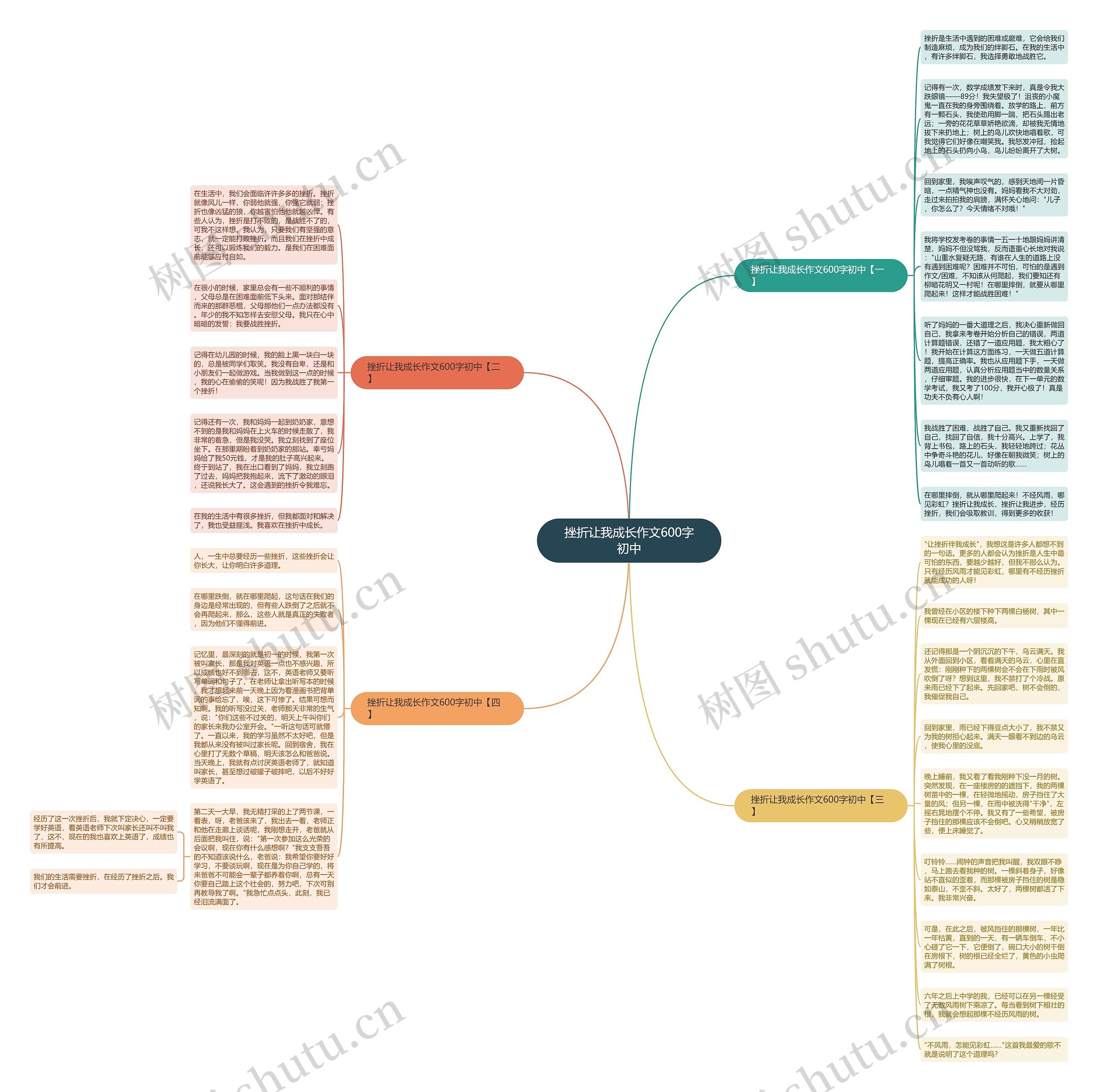 挫折让我成长作文600字初中思维导图