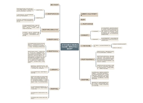 2018年初级会计师初级会计实务第二章第五节考点:固定资产 2018年初级会计师初级会计实务第二章第五节考点:固定资产
