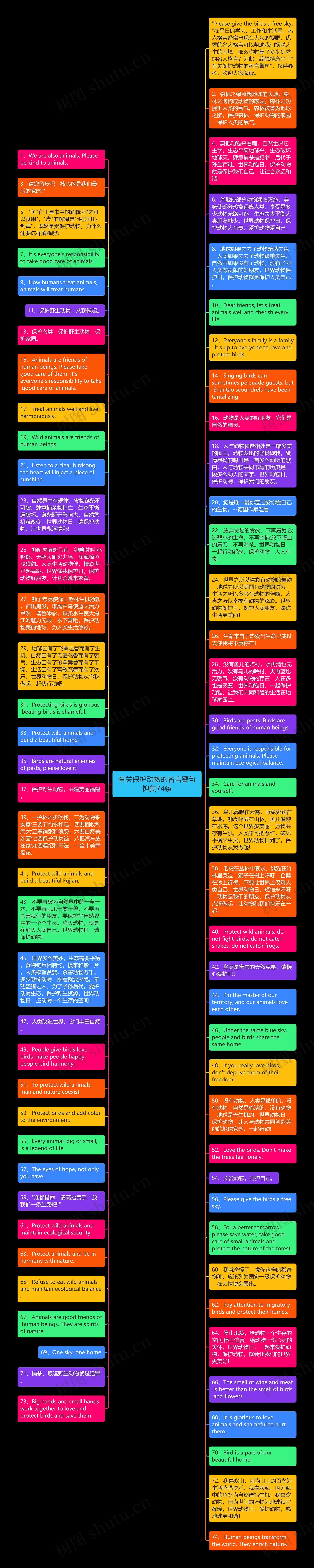 有关保护动物的名言警句锦集74条