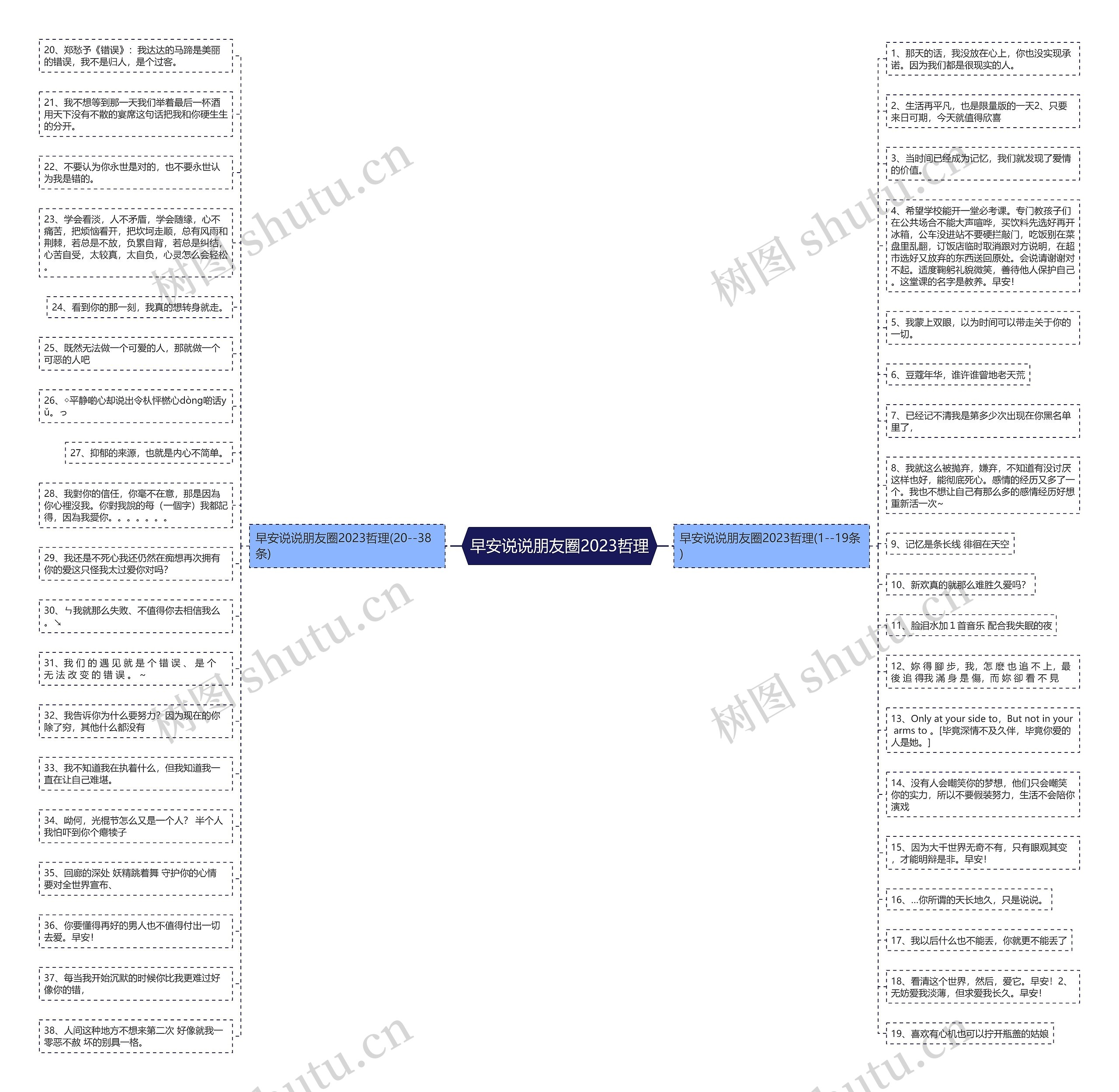 早安说说朋友圈2023哲理思维导图